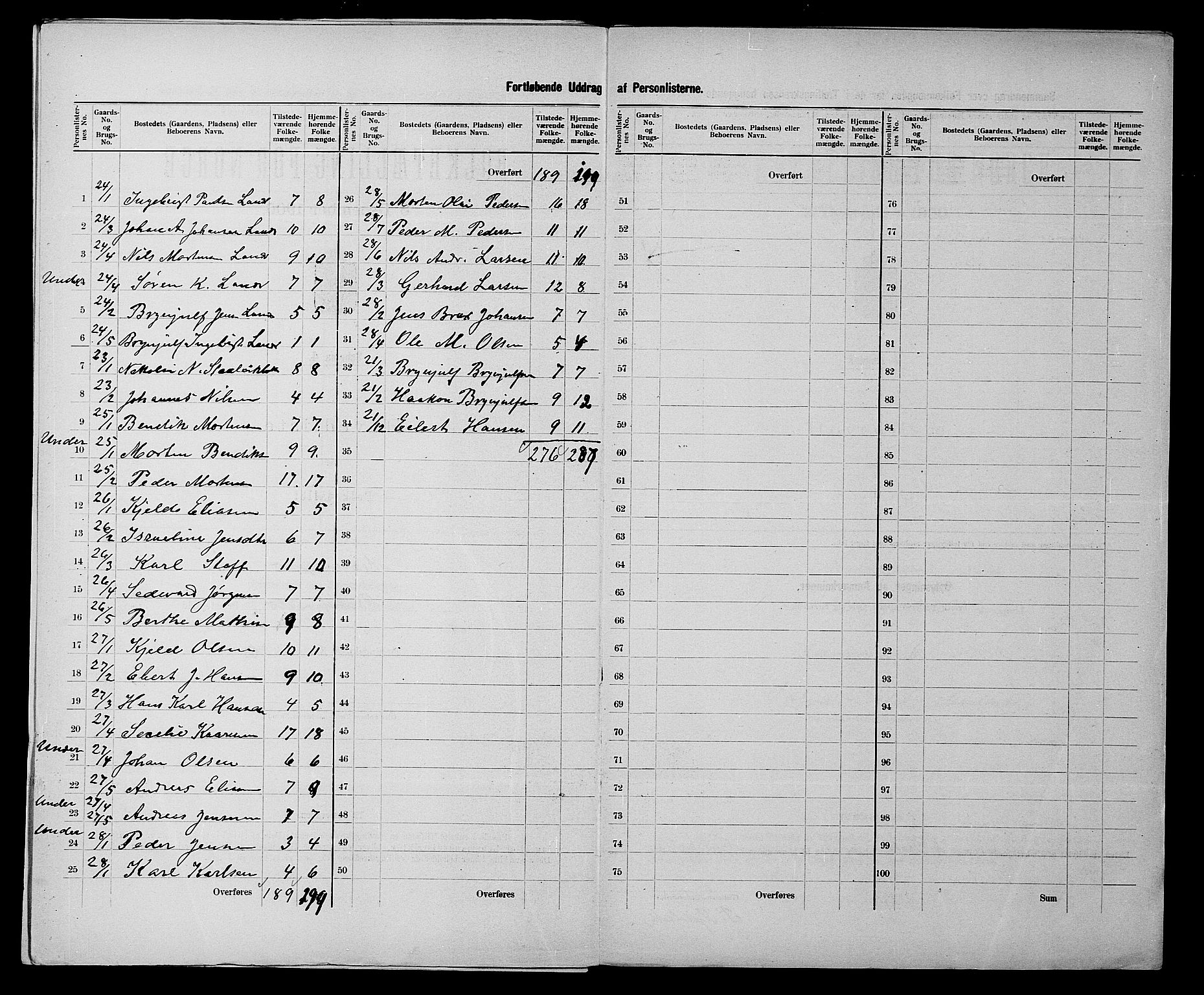 SATØ, 1900 census for Malangen, 1900, p. 13