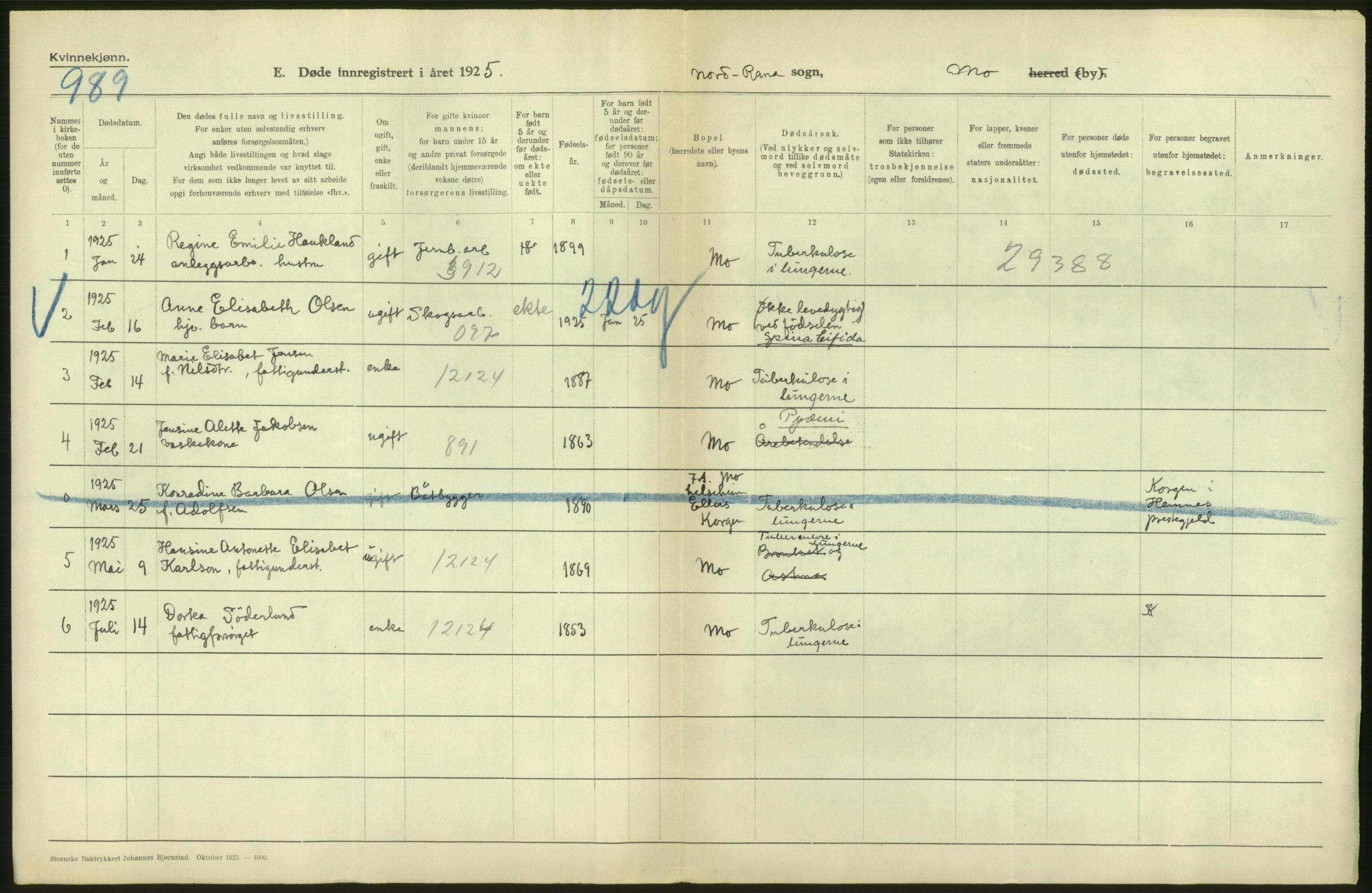 Statistisk sentralbyrå, Sosiodemografiske emner, Befolkning, RA/S-2228/D/Df/Dfc/Dfce/L0043: N. Trøndelag fylke: Døde. Bygder og byer., 1925, p. 50