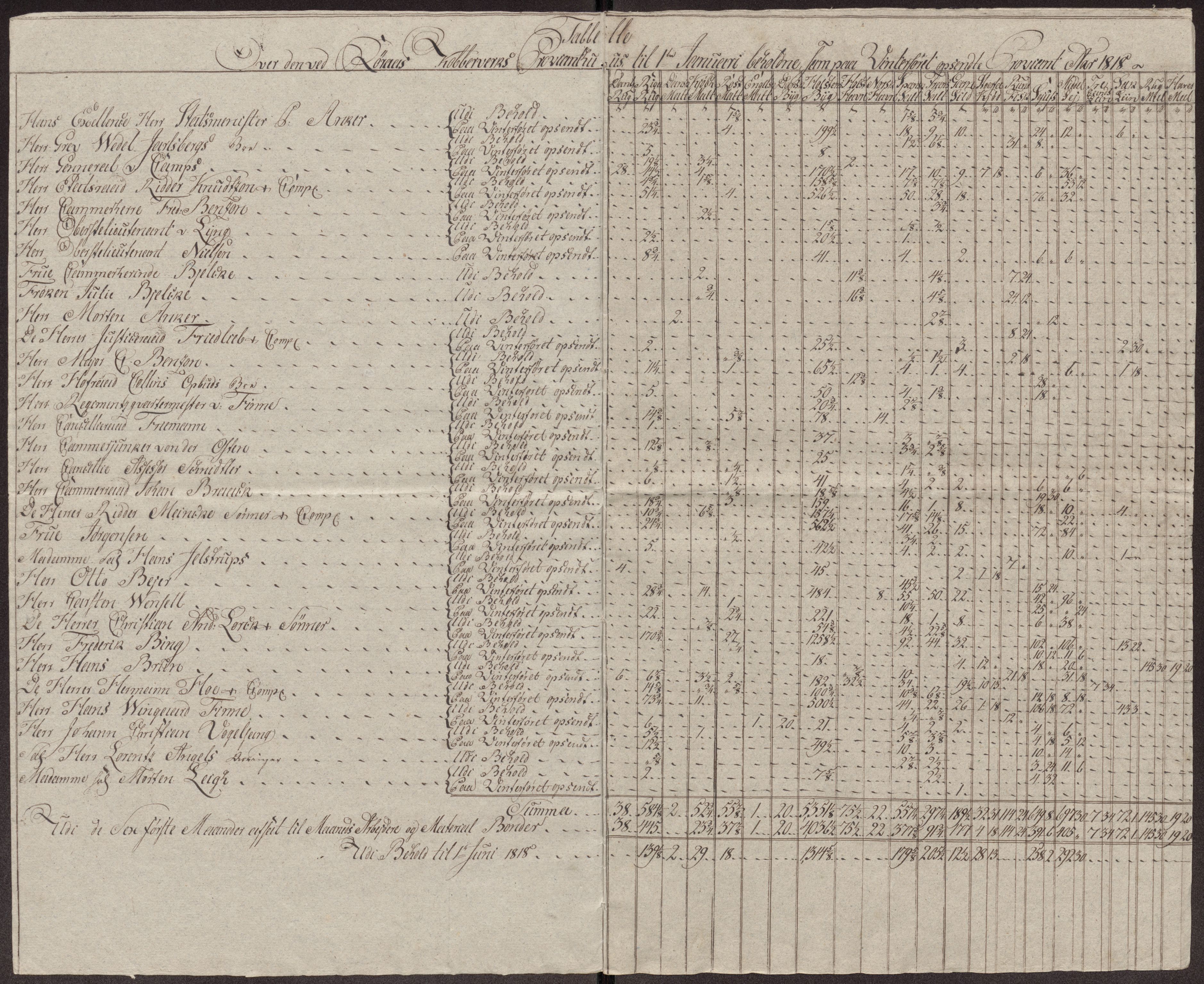 Røros kobberverk, SAT/PA-0211/1/12/L0027: 12.23.12 Tabeller, regninger og ekstrakter for, 1813-1819, p. 50