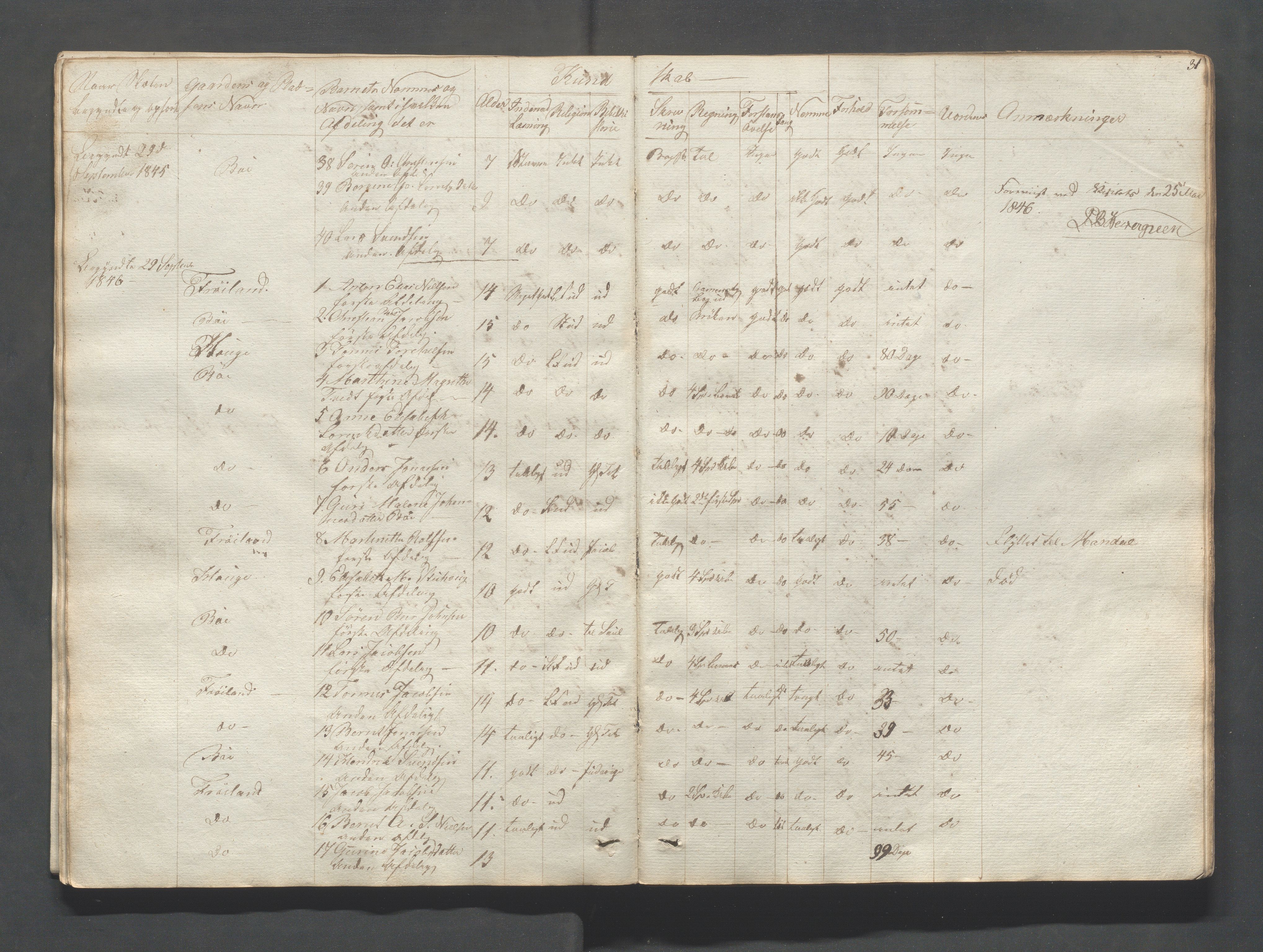 Sokndal kommune- Skolestyret/Skolekontoret, IKAR/K-101142/H/L0004: Skoleprotokoll - Sokndals faste skole, 1839-1861, p. 31