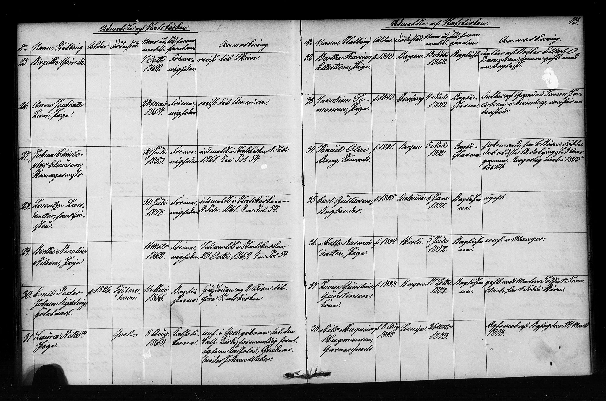 Nykirken Sokneprestembete, SAB/A-77101/H/Haa/L0052: Parish register (official) no. H 1, 1858-1896, p. 43