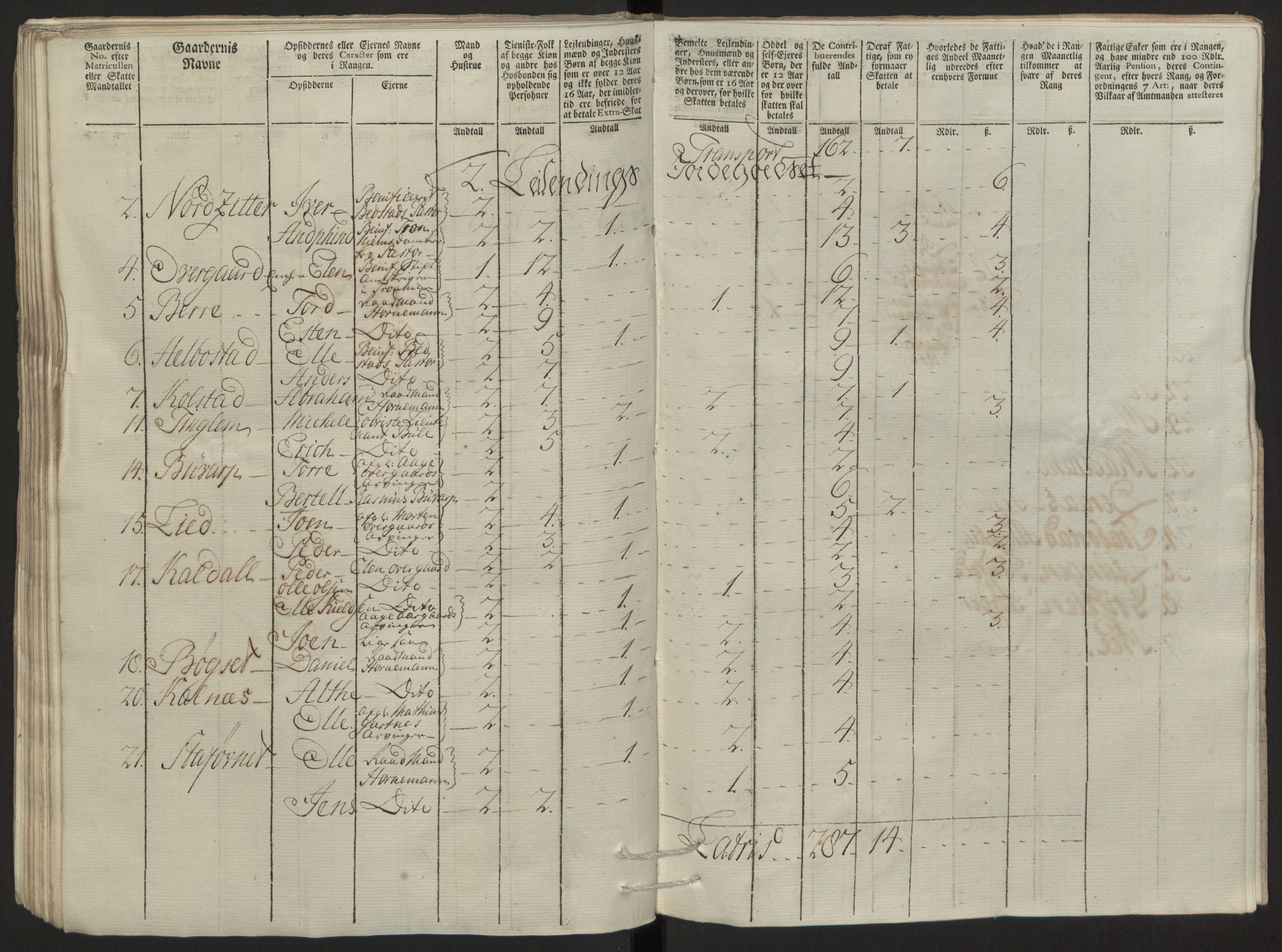 Rentekammeret inntil 1814, Reviderte regnskaper, Fogderegnskap, AV/RA-EA-4092/R64/L4502: Ekstraskatten Namdal, 1762-1772, p. 143