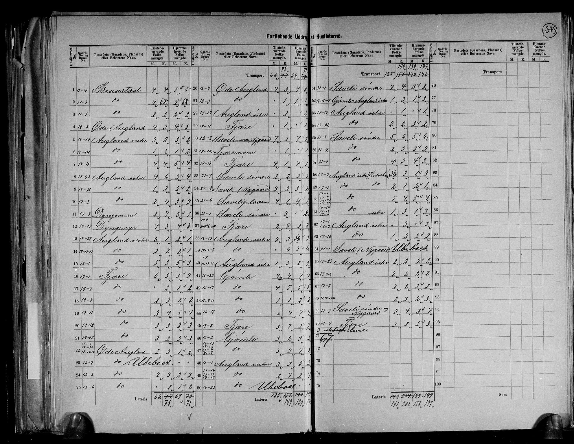 RA, 1891 census for 0923 Fjære, 1891, p. 10