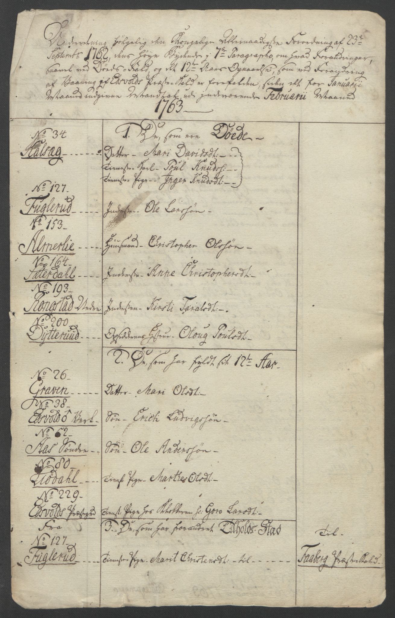 Rentekammeret inntil 1814, Reviderte regnskaper, Fogderegnskap, RA/EA-4092/R12/L0802: Ekstraskatten Øvre Romerike, 1762, p. 515