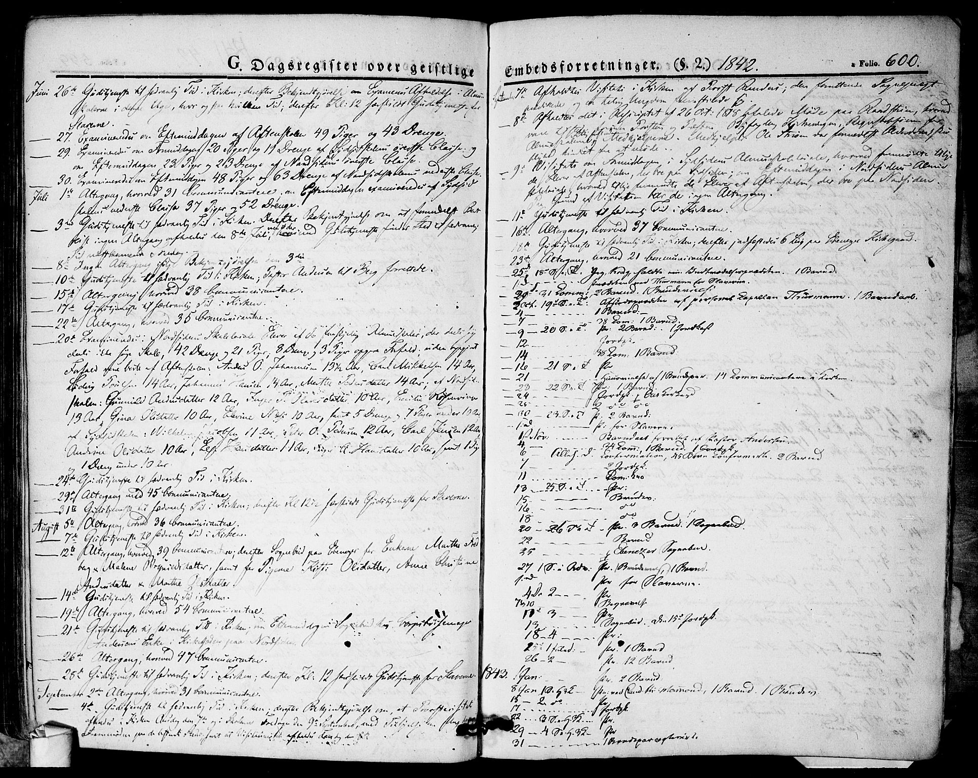 Halden prestekontor Kirkebøker, SAO/A-10909/F/Fa/L0005: Parish register (official) no. I 5, 1834-1845, p. 600