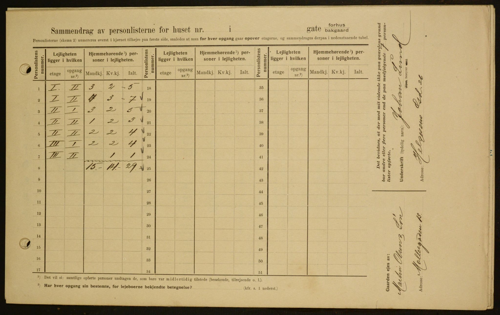 OBA, Municipal Census 1909 for Kristiania, 1909, p. 104366