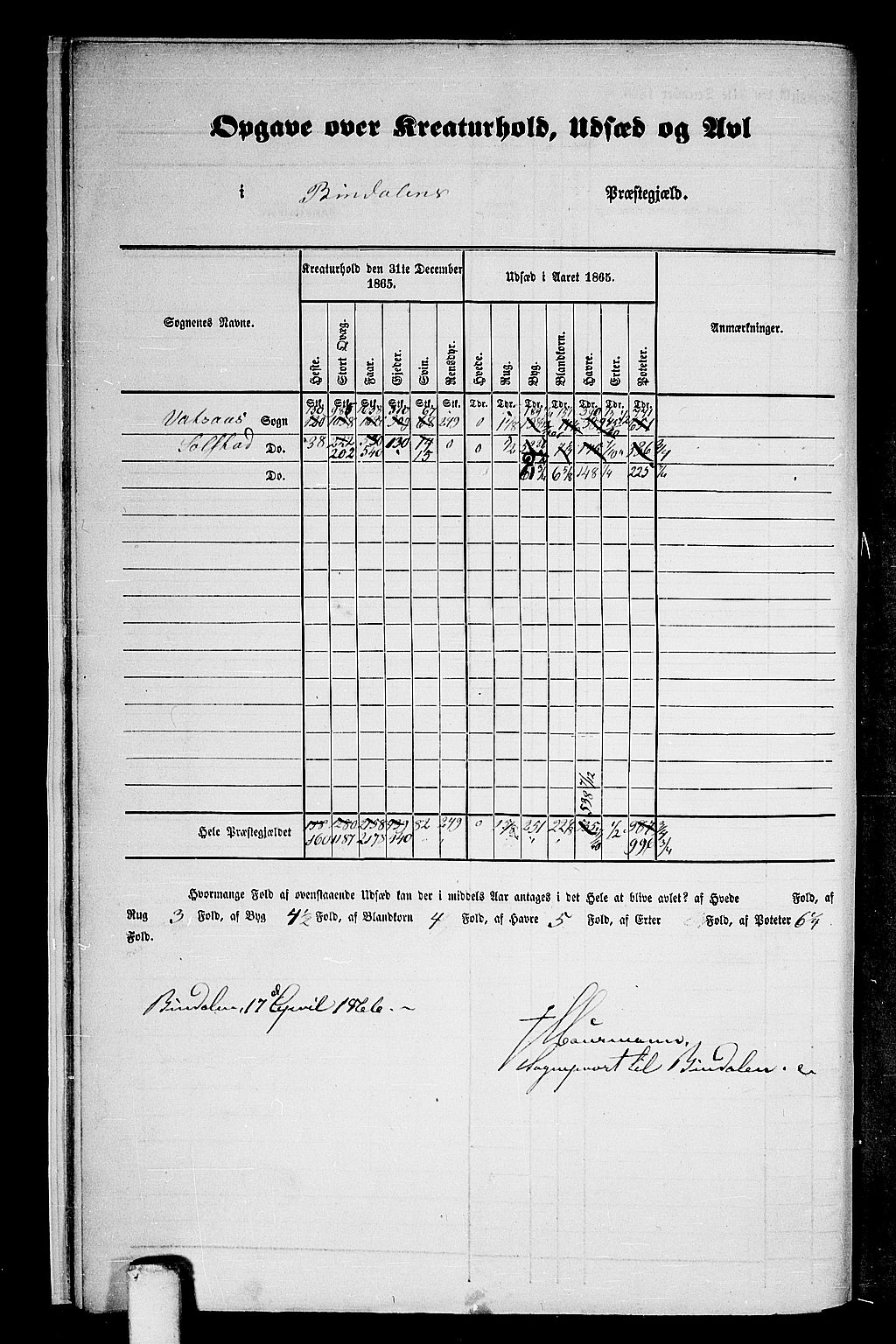 RA, 1865 census for Bindal, 1865, p. 8