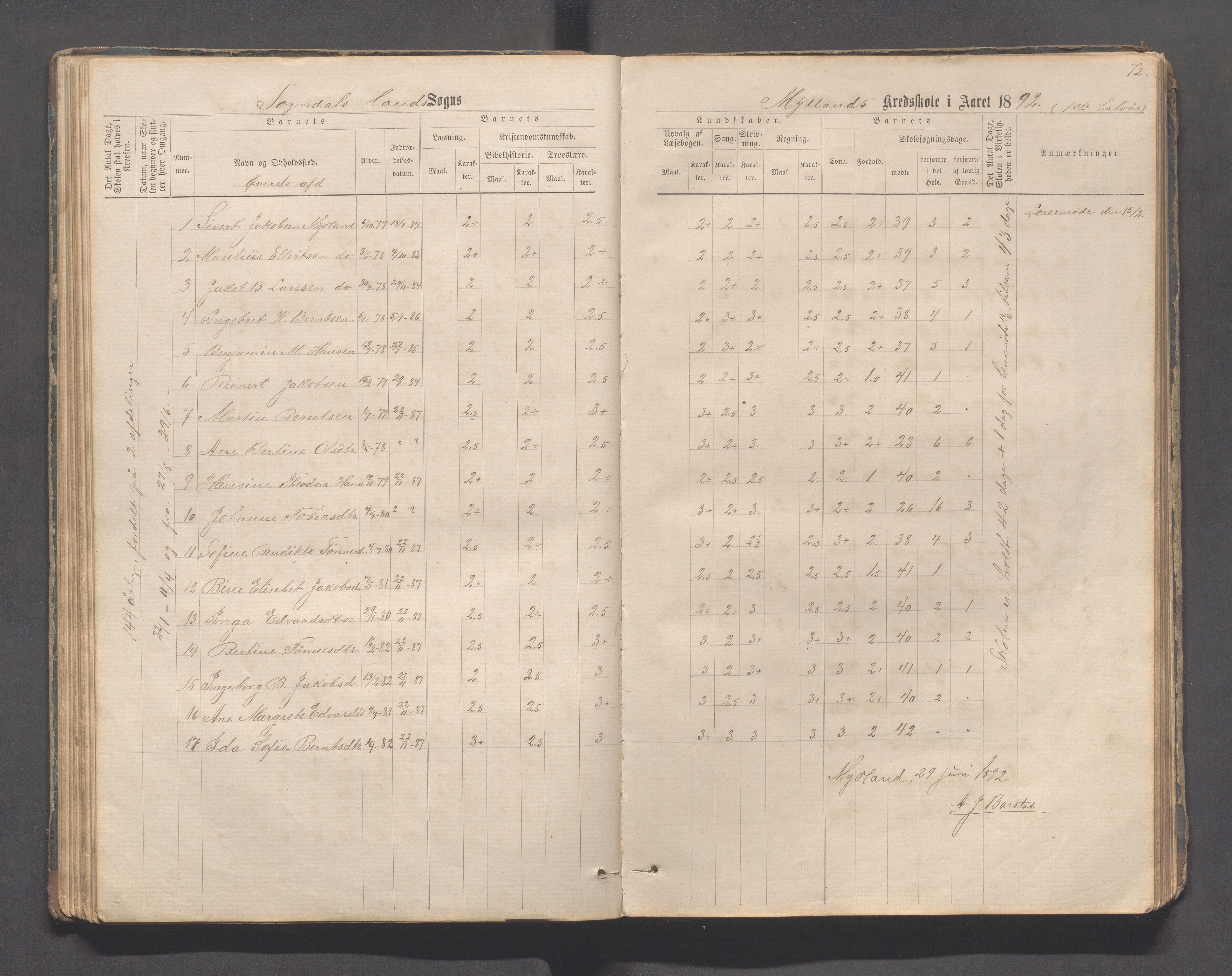 Sokndal kommune- Skolestyret/Skolekontoret, IKAR/K-101142/H/L0011: Skoleprotokoll - Mydland, Årrestad, Årsvoll, Gyland, Brambo, Skogestad, 1873-1908, p. 72