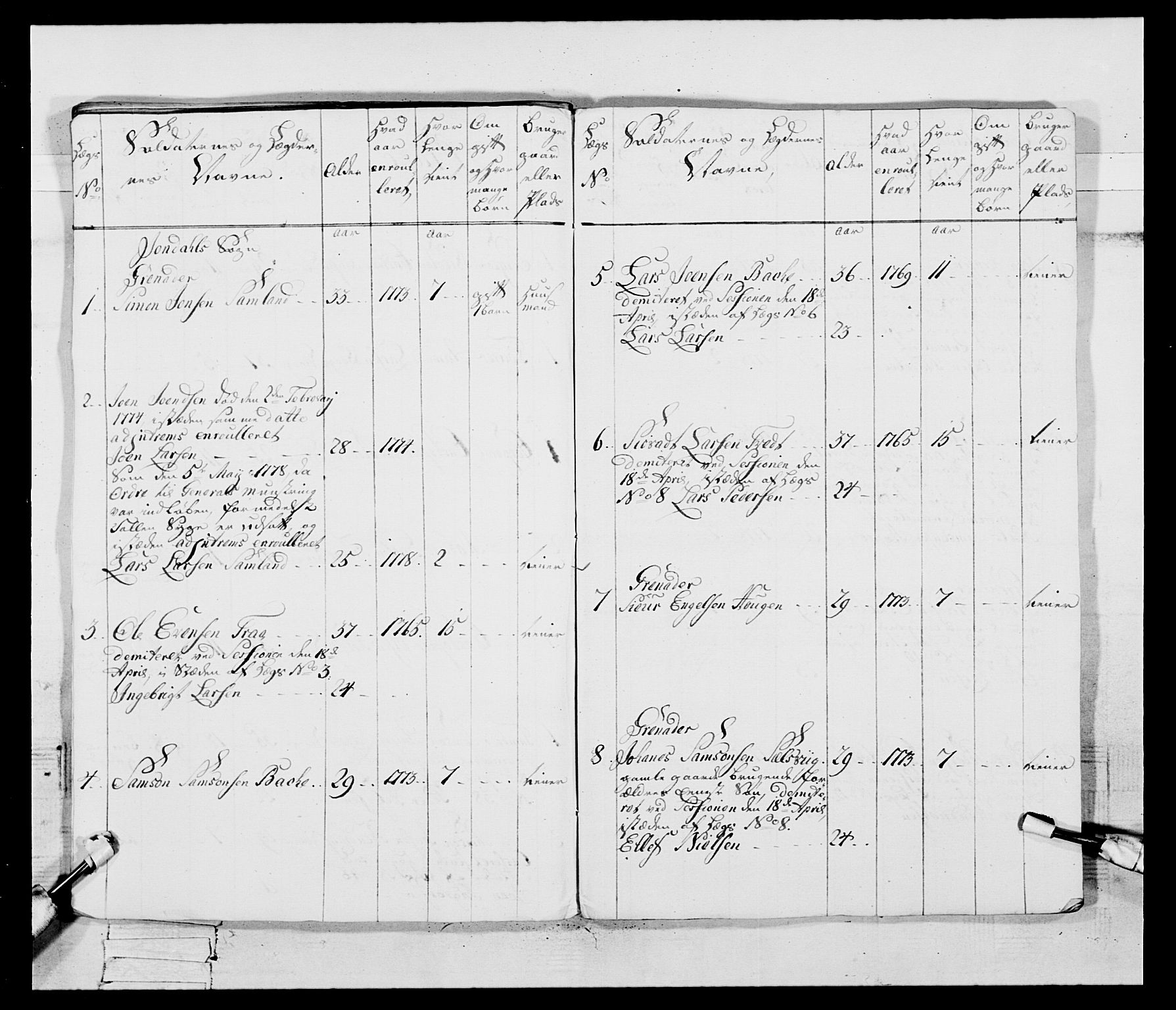 Generalitets- og kommissariatskollegiet, Det kongelige norske kommissariatskollegium, AV/RA-EA-5420/E/Eh/L0095: 2. Bergenhusiske nasjonale infanteriregiment, 1780-1787, p. 146
