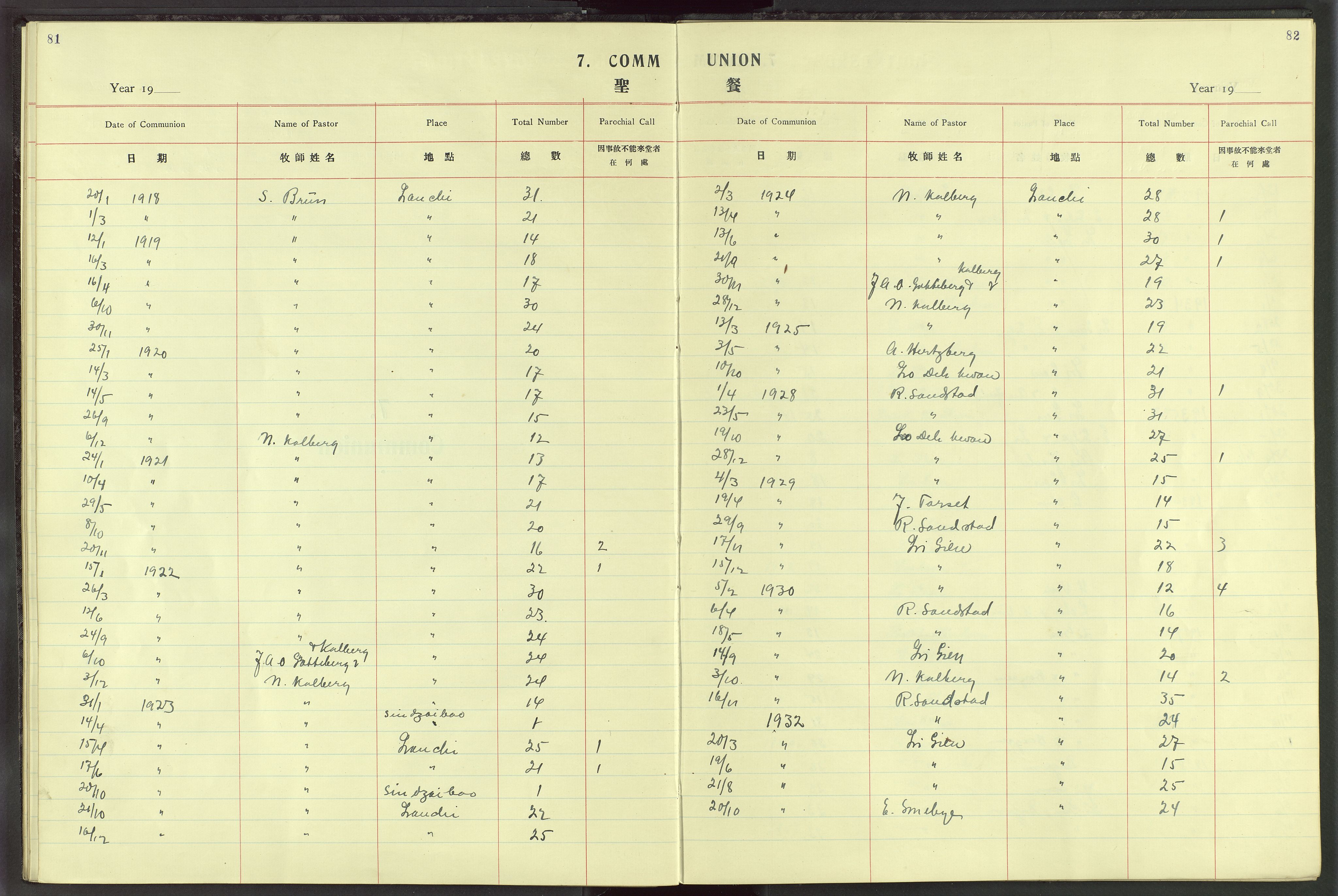 Det Norske Misjonsselskap - utland - Kina (Hunan), VID/MA-A-1065/Dm/L0025: Parish register (official) no. 63, 1908-1948, p. 81-82
