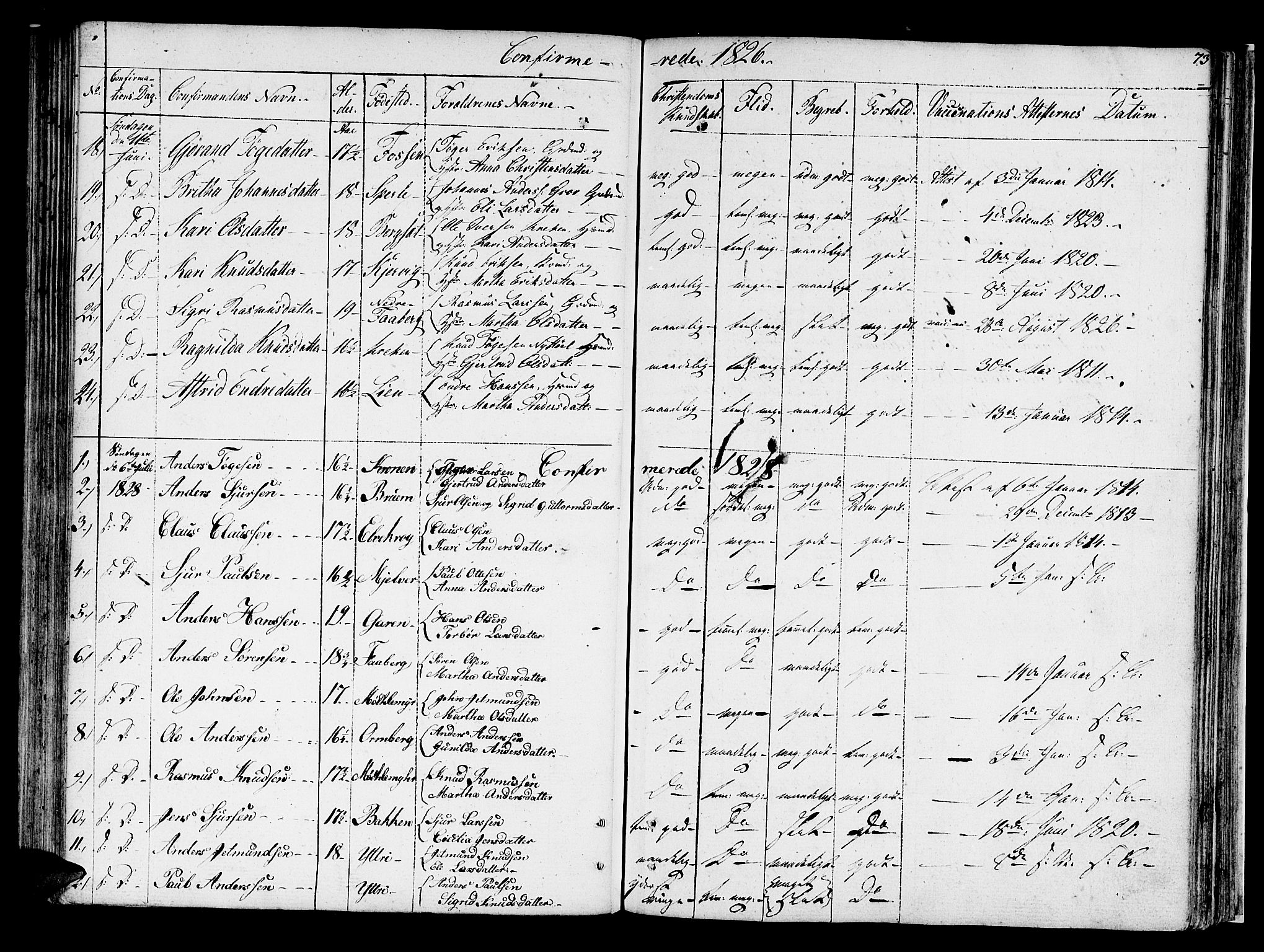 Jostedal sokneprestembete, SAB/A-80601/H/Haa/Haaa/L0003: Parish register (official) no. A 3, 1807-1837, p. 73