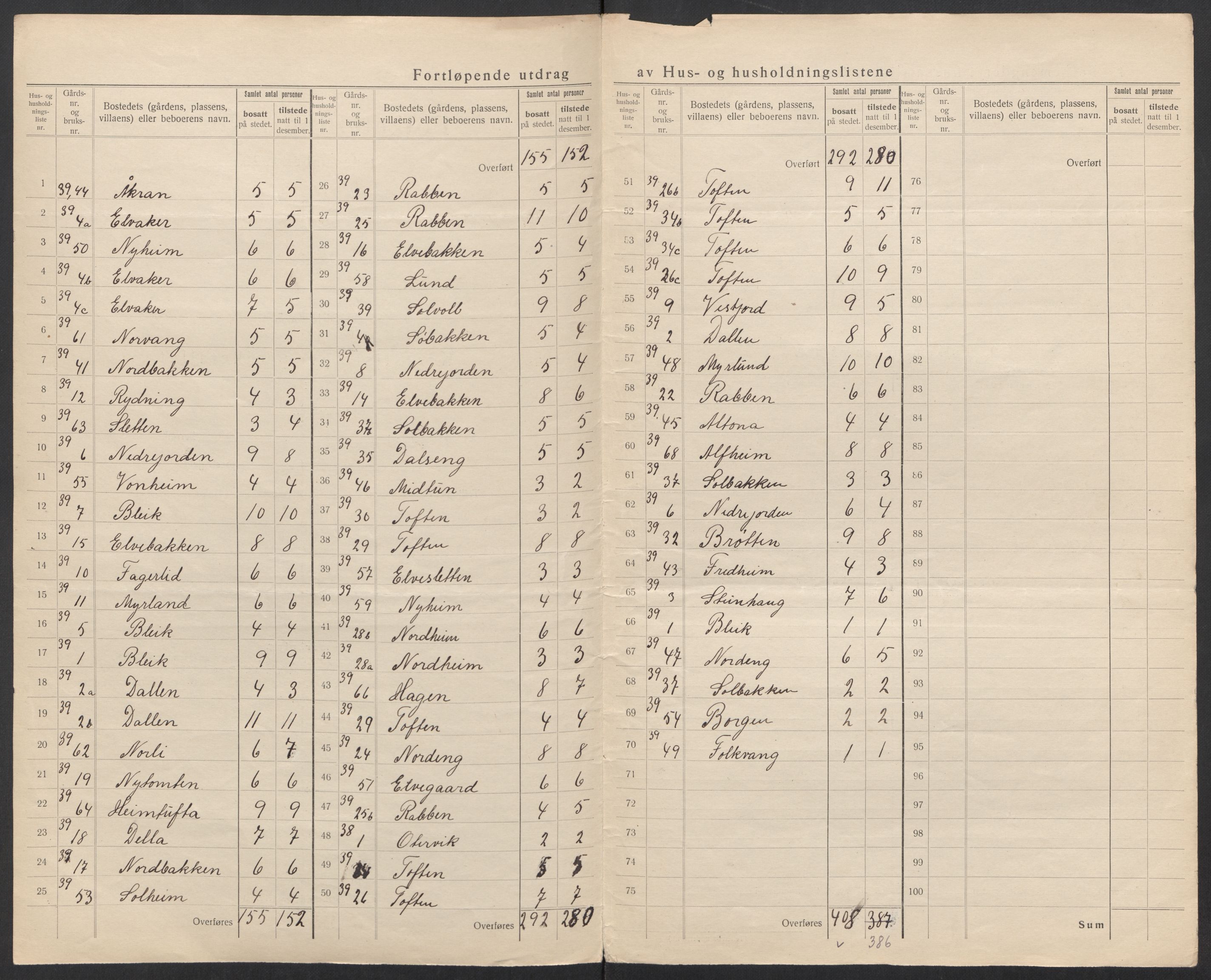 SAT, 1920 census for Dverberg, 1920, p. 7