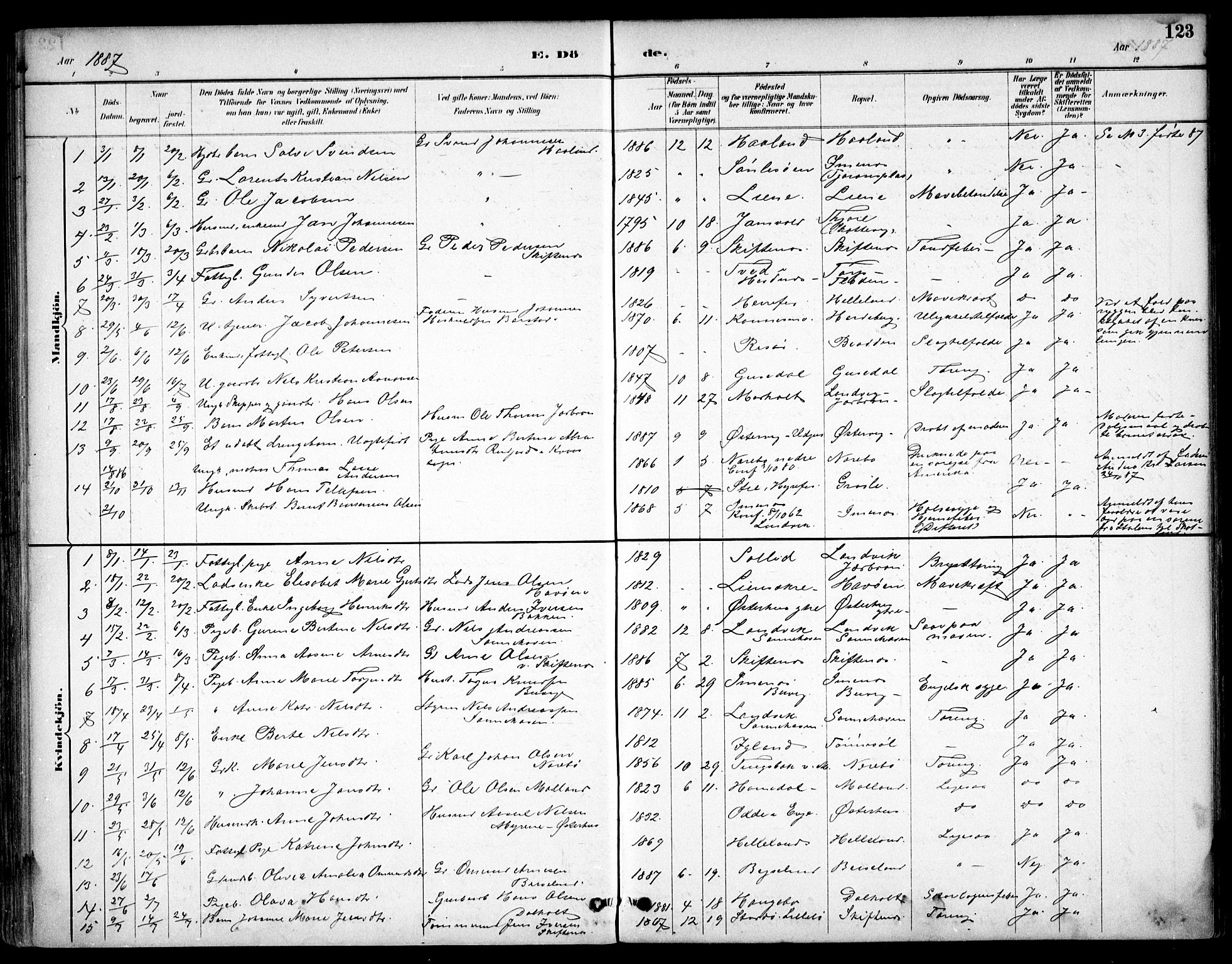 Hommedal sokneprestkontor, AV/SAK-1111-0023/F/Fb/Fbb/L0007: Parish register (copy) no. B 7, 1885-1904, p. 123