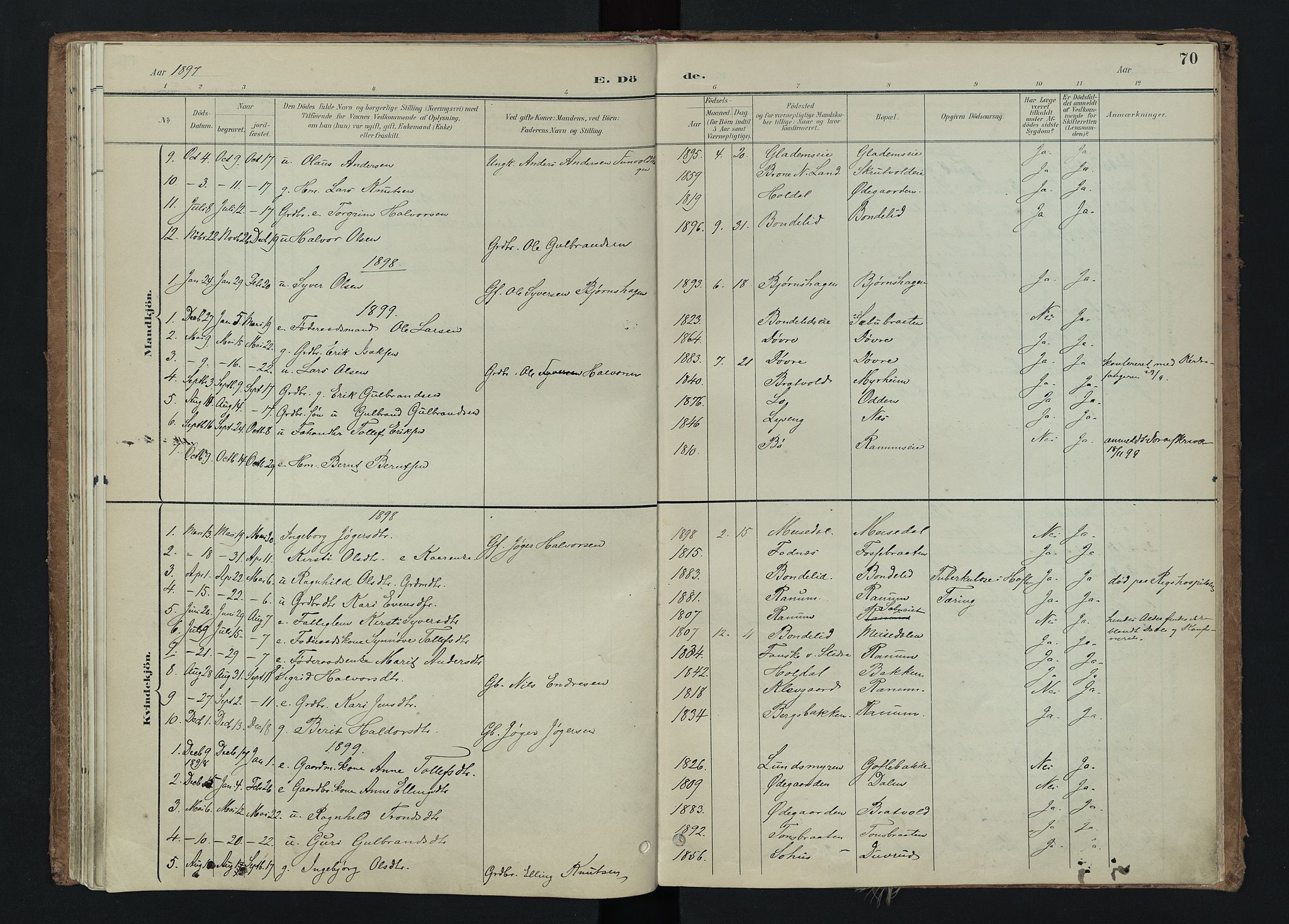 Nord-Aurdal prestekontor, SAH/PREST-132/H/Ha/Haa/L0015: Parish register (official) no. 15, 1896-1914, p. 70