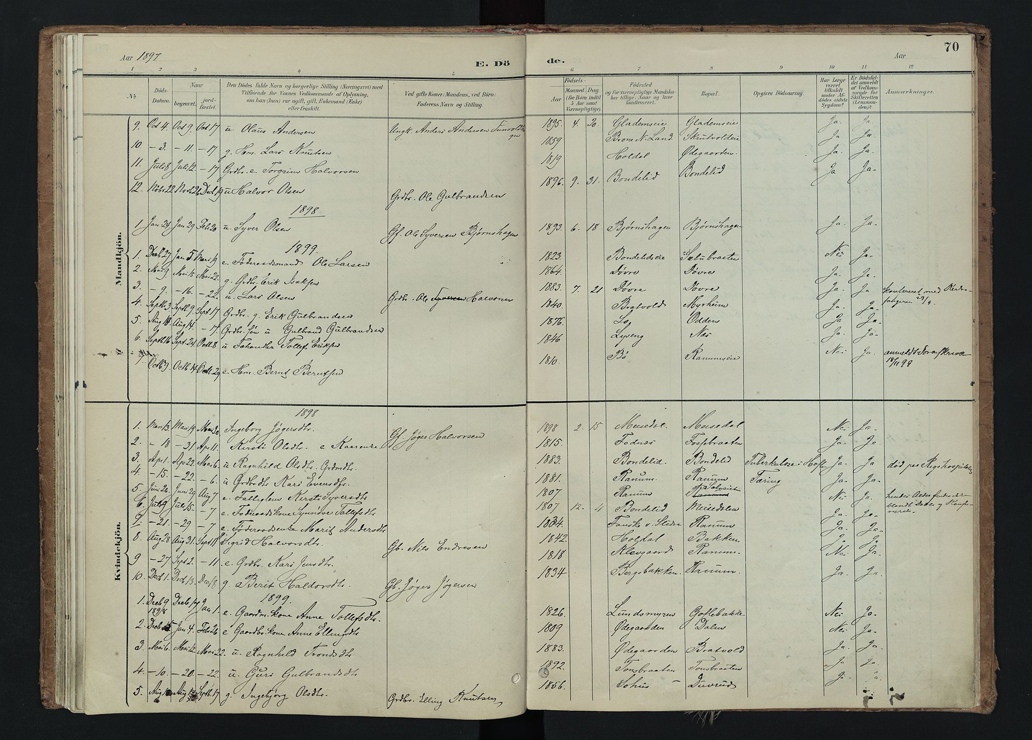 Nord-Aurdal prestekontor, AV/SAH-PREST-132/H/Ha/Haa/L0015: Parish register (official) no. 15, 1896-1914, p. 70