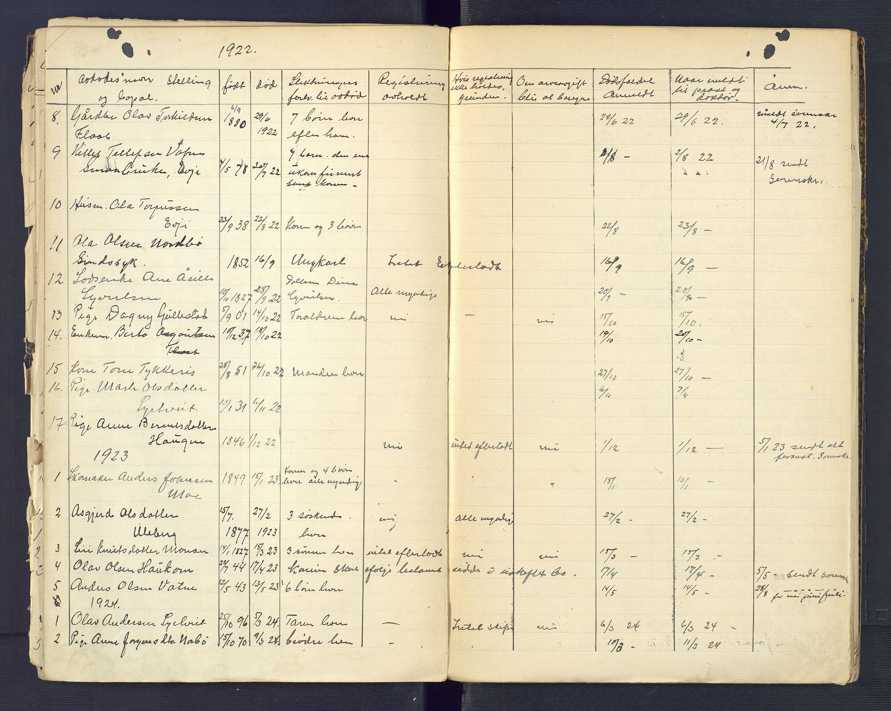 Evje og Hornnes lensmannskontor, SAK/1241-0009/J/Jd/L0003: Anmeldte dødsfall Evje, 1901-1933