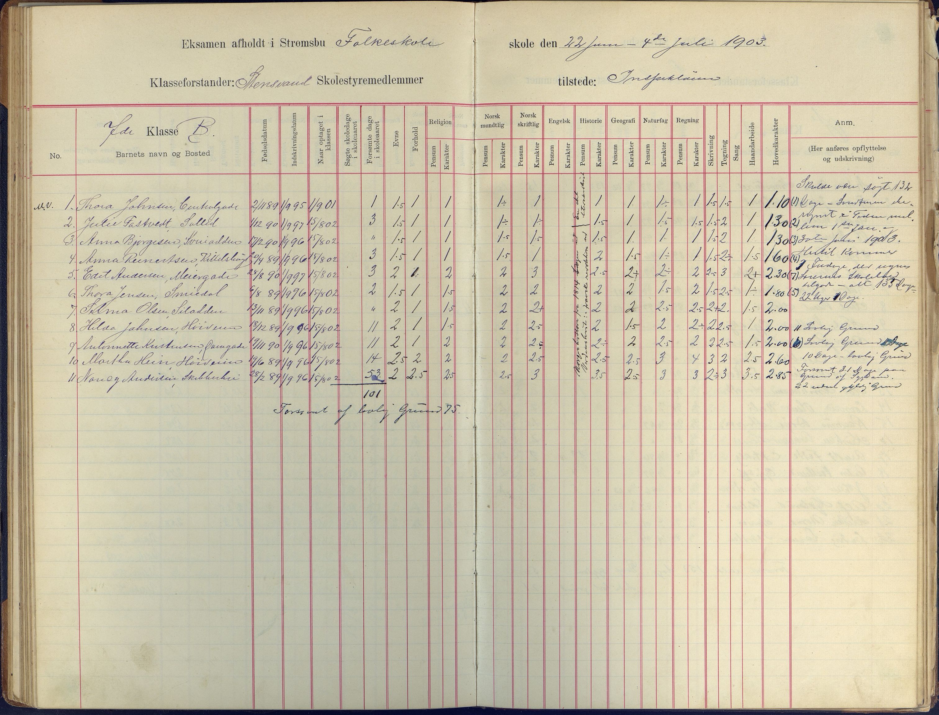 Arendal kommune, Katalog I, AAKS/KA0906-PK-I/07/L0409: Eksamensprotokoll, 1899-1903