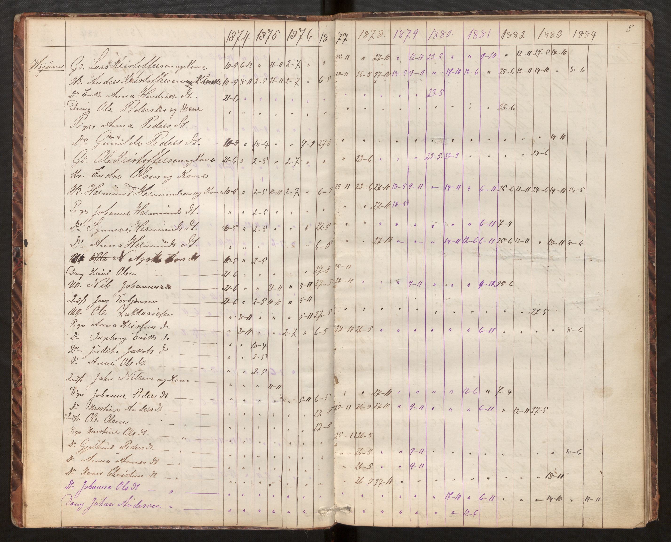 Luster sokneprestembete, AV/SAB-A-81101/H/Hb/L0006: Communicants register no. 6, 1867-1984