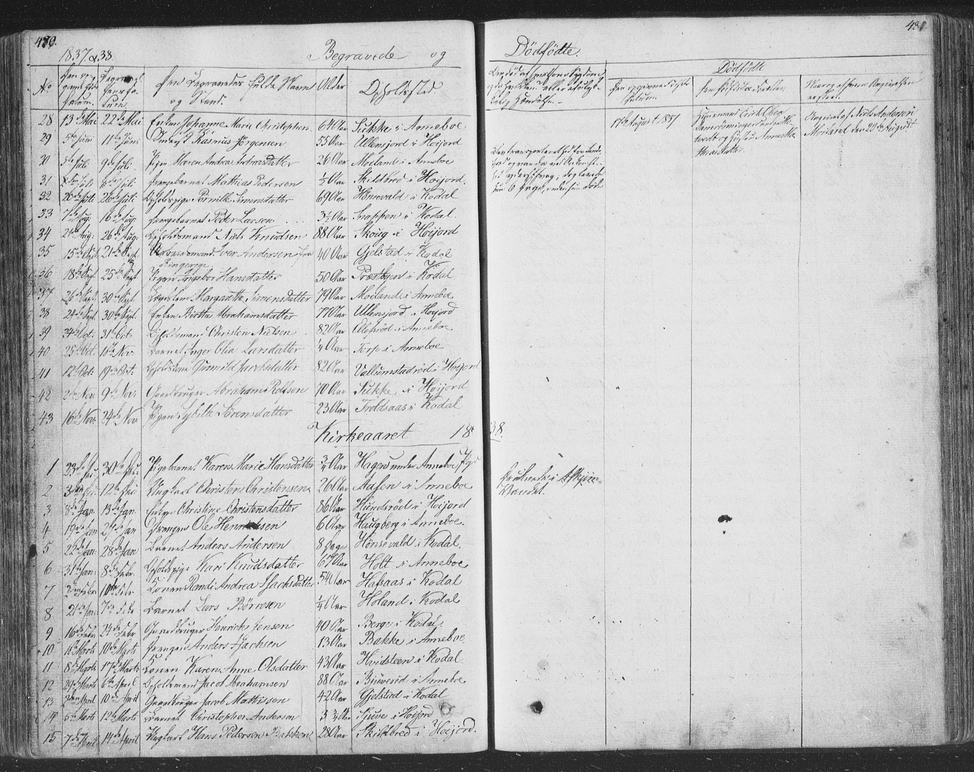 Andebu kirkebøker, AV/SAKO-A-336/F/Fa/L0004: Parish register (official) no. 4, 1829-1856, p. 480-481