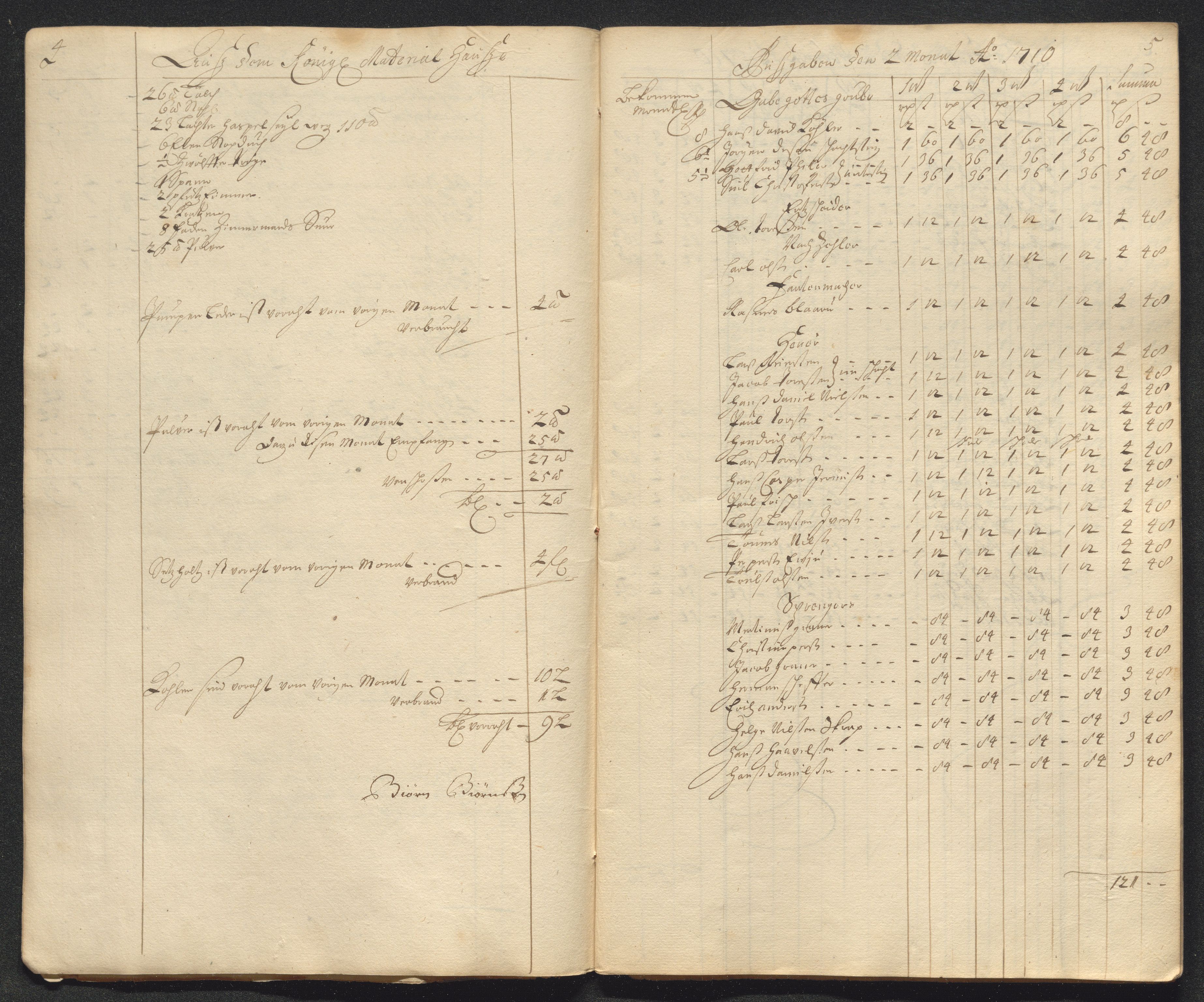 Kongsberg Sølvverk 1623-1816, AV/SAKO-EA-3135/001/D/Dc/Dcd/L0098: Utgiftsregnskap for gruver m.m. , 1710, p. 46