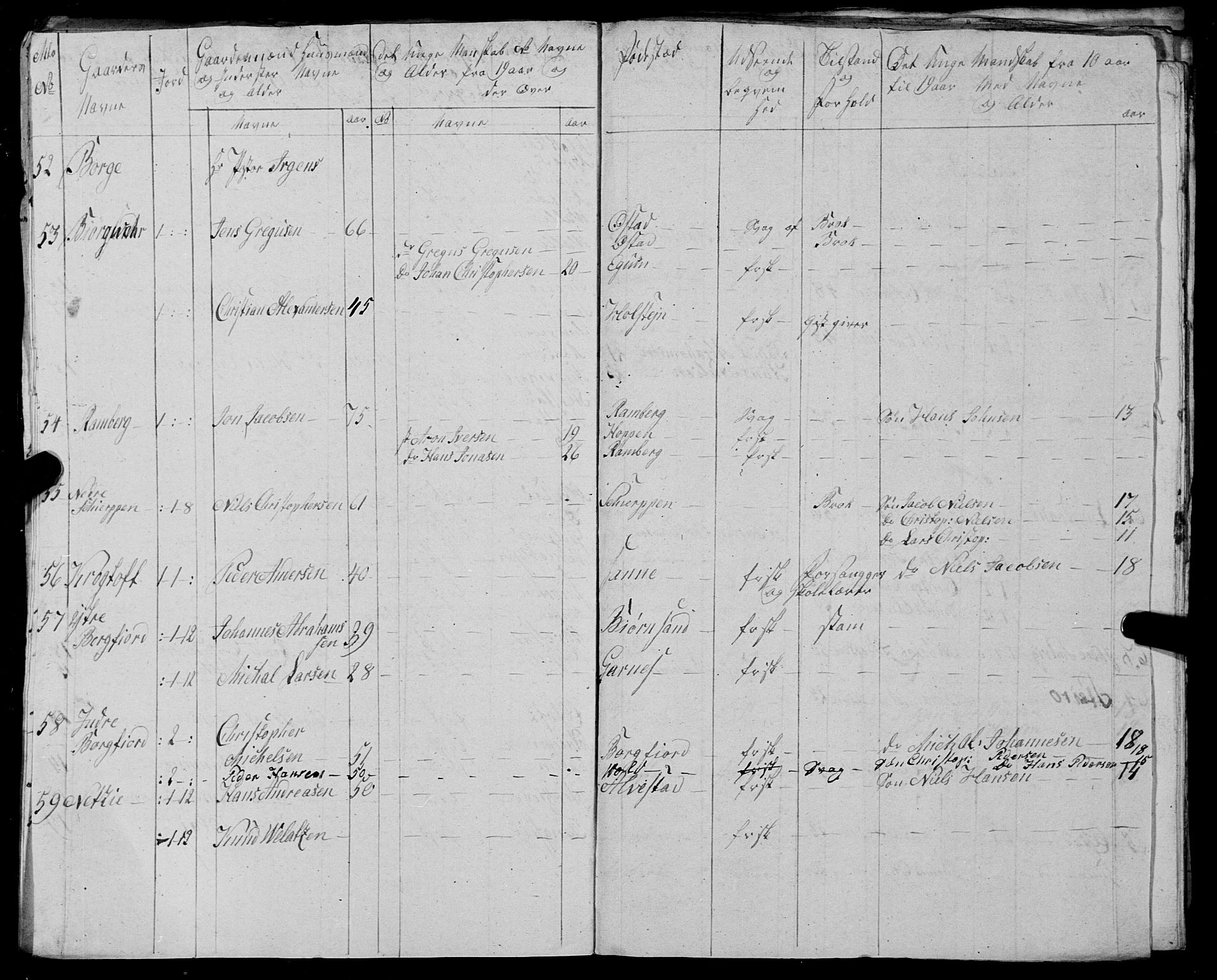 Fylkesmannen i Nordland, AV/SAT-A-0499/1.1/R/Ra/L0025: --, 1806-1836, p. 100