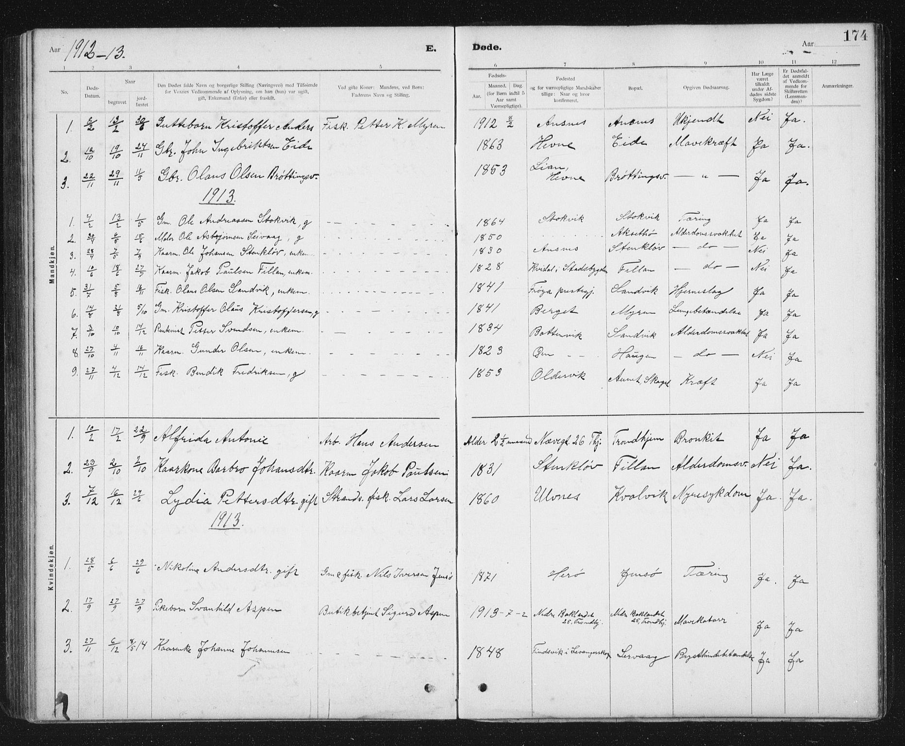 Ministerialprotokoller, klokkerbøker og fødselsregistre - Sør-Trøndelag, SAT/A-1456/637/L0563: Parish register (copy) no. 637C04, 1899-1940, p. 174