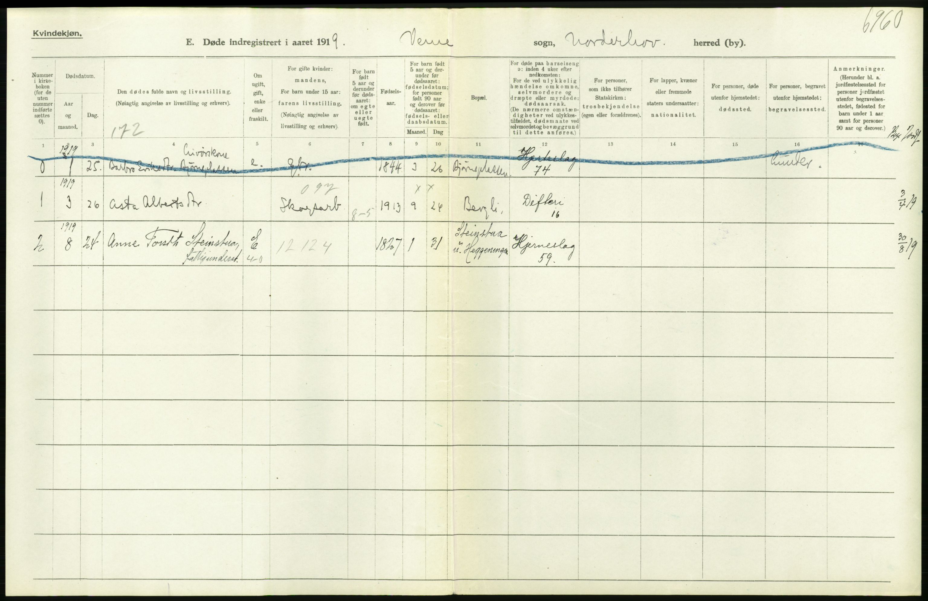 Statistisk sentralbyrå, Sosiodemografiske emner, Befolkning, AV/RA-S-2228/D/Df/Dfb/Dfbi/L0018: Buskerud fylke: Døde. Bygder og byer., 1919, p. 10