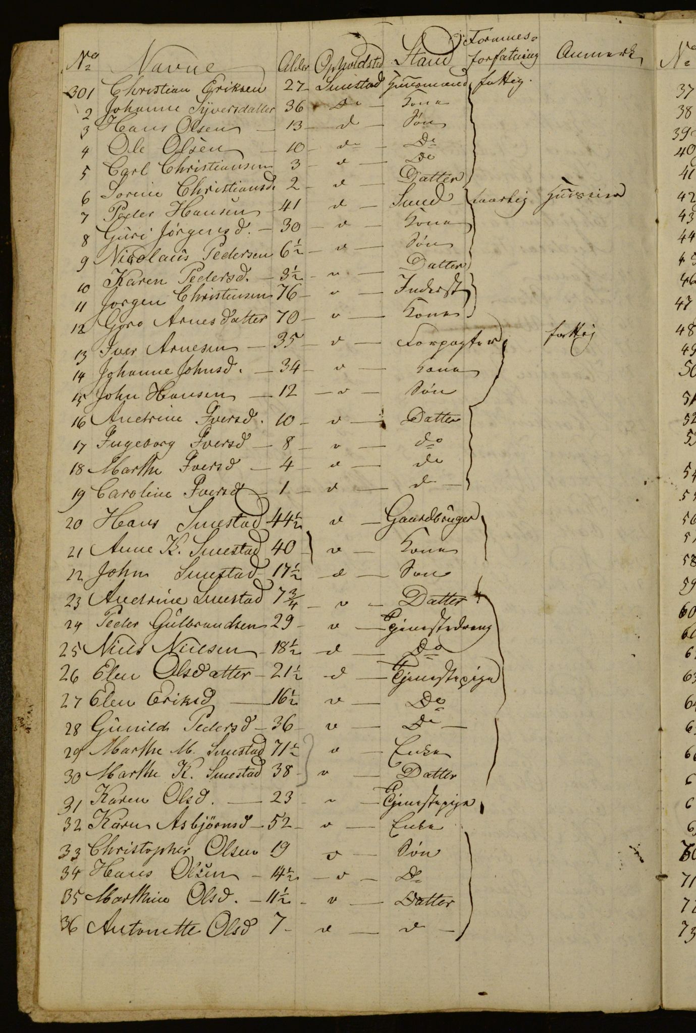 OBA, Census for Aker 1834, 1834