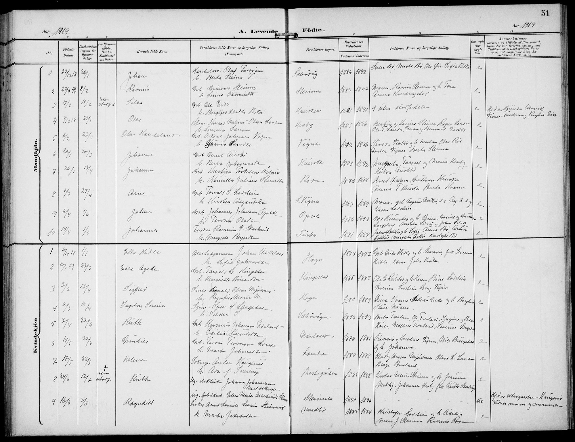 Finnøy sokneprestkontor, AV/SAST-A-101825/H/Ha/Hab/L0006: Parish register (copy) no. B 6, 1900-1934, p. 51