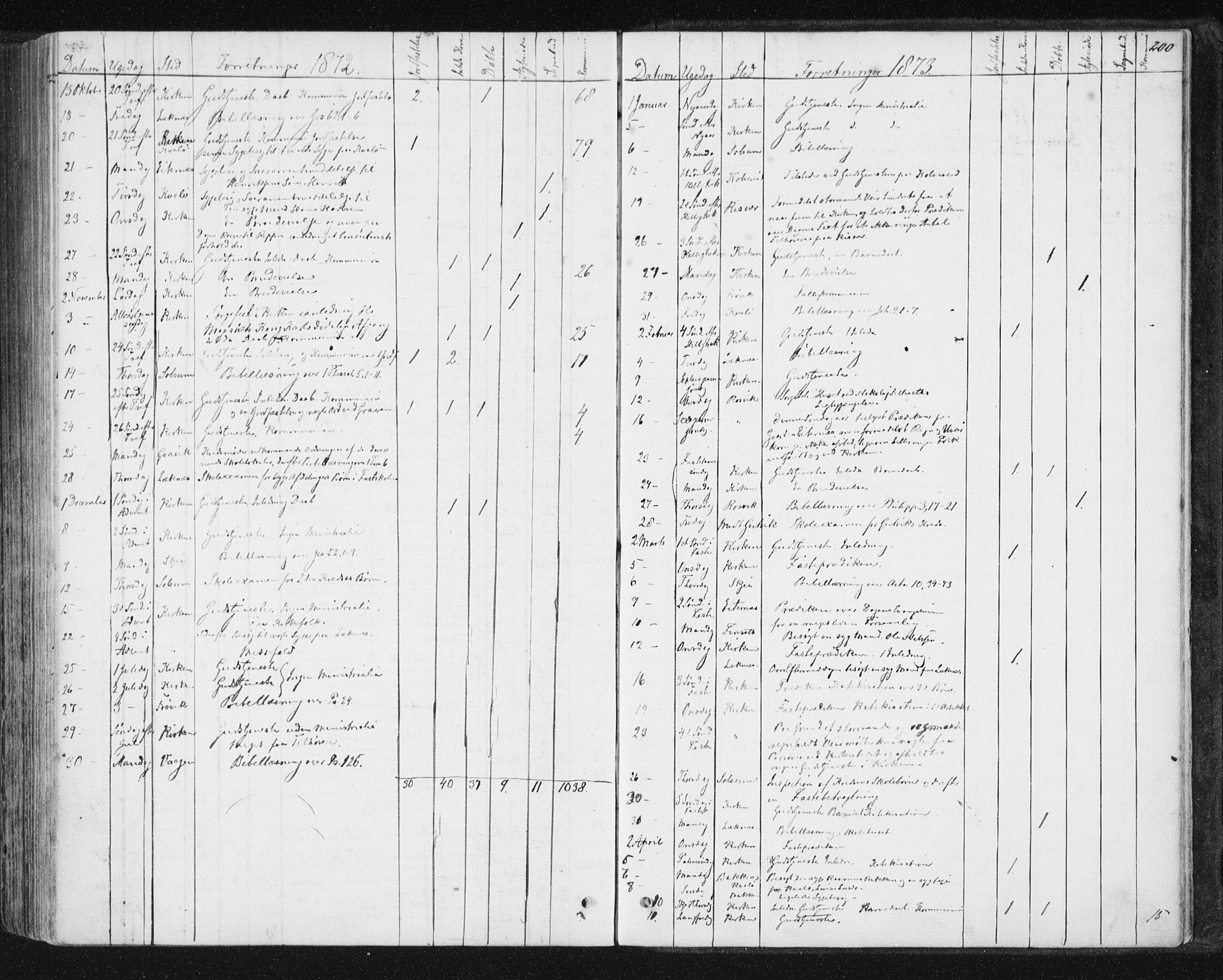 Ministerialprotokoller, klokkerbøker og fødselsregistre - Nord-Trøndelag, SAT/A-1458/788/L0696: Parish register (official) no. 788A03, 1863-1877, p. 200