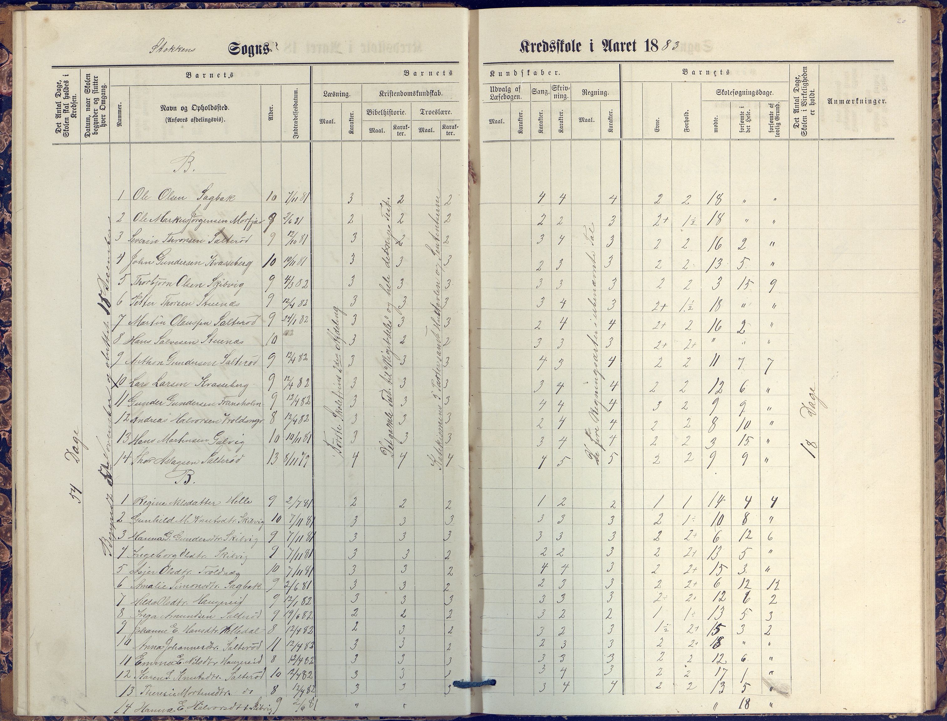 Stokken kommune, AAKS/KA0917-PK/04/04c/L0007: Skoleprotokoll  nederste avd., 1879-1891, p. 20