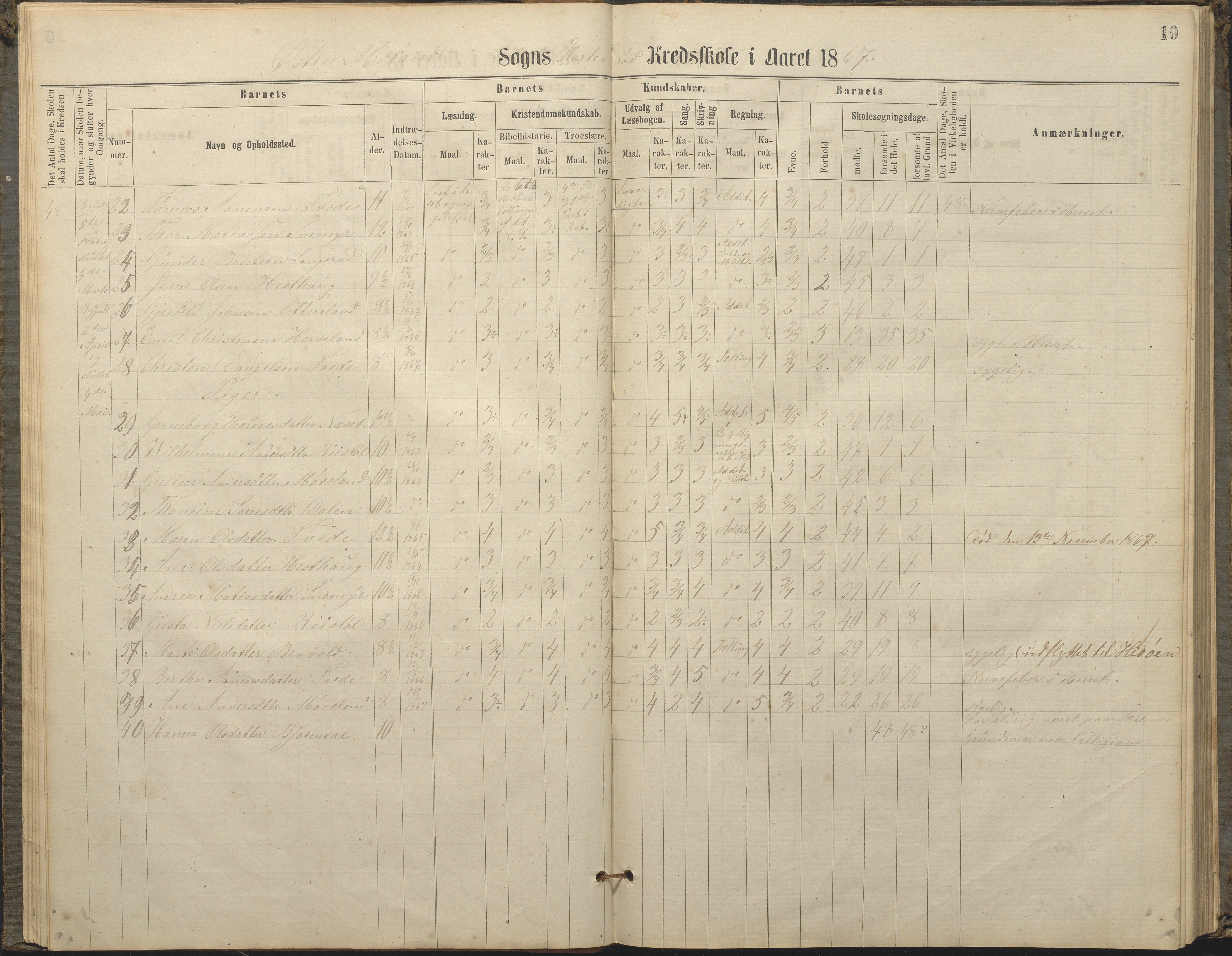 Austre Moland kommune, AAKS/KA0918-PK/09/09c/L0007: Skoleprotokoll, 1865-1881, p. 10