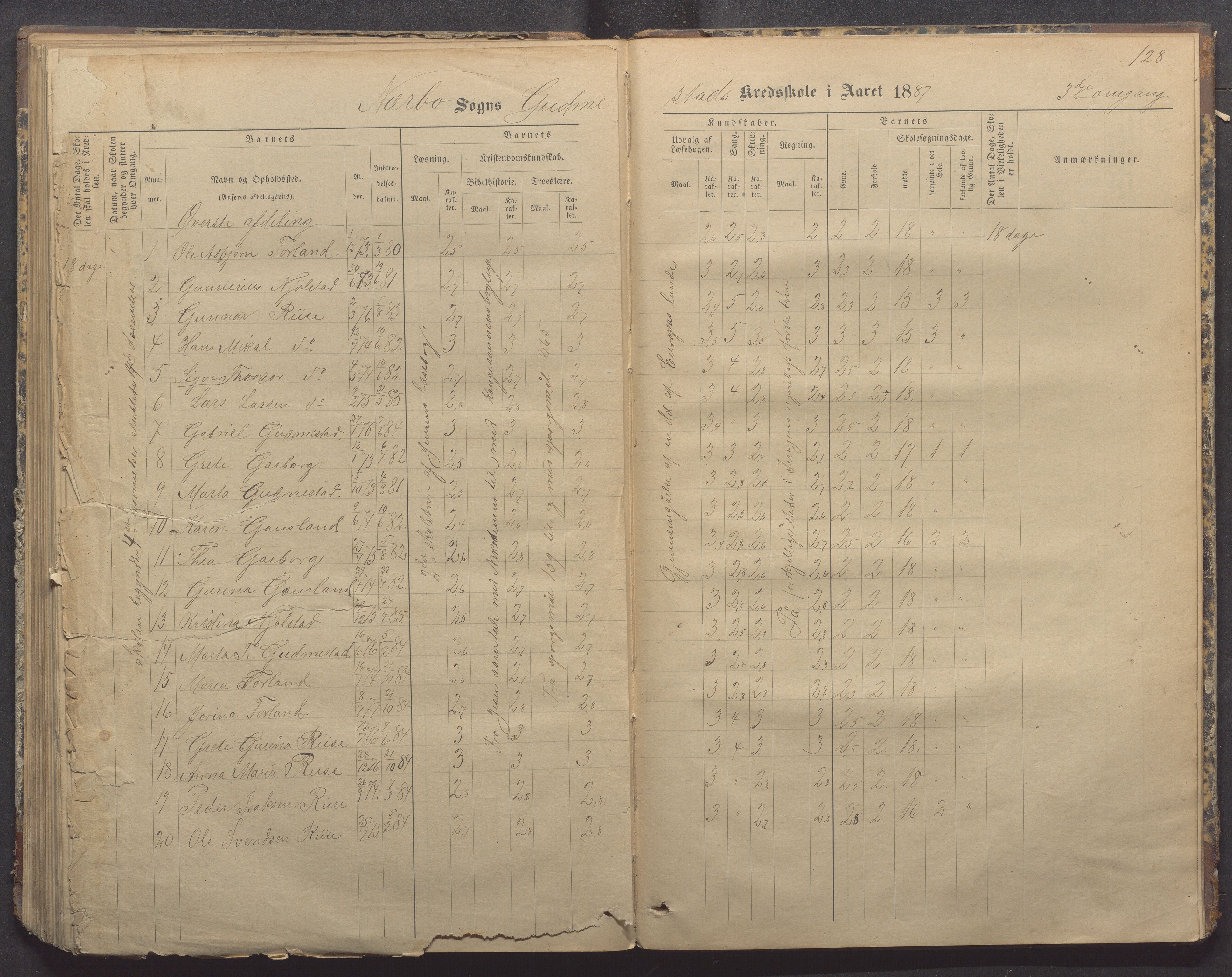 Nærbø kommune- Gudmestad skule, IKAR/K-101028/H/L0001: Skoleprotokoll, 1878-1890, p. 128