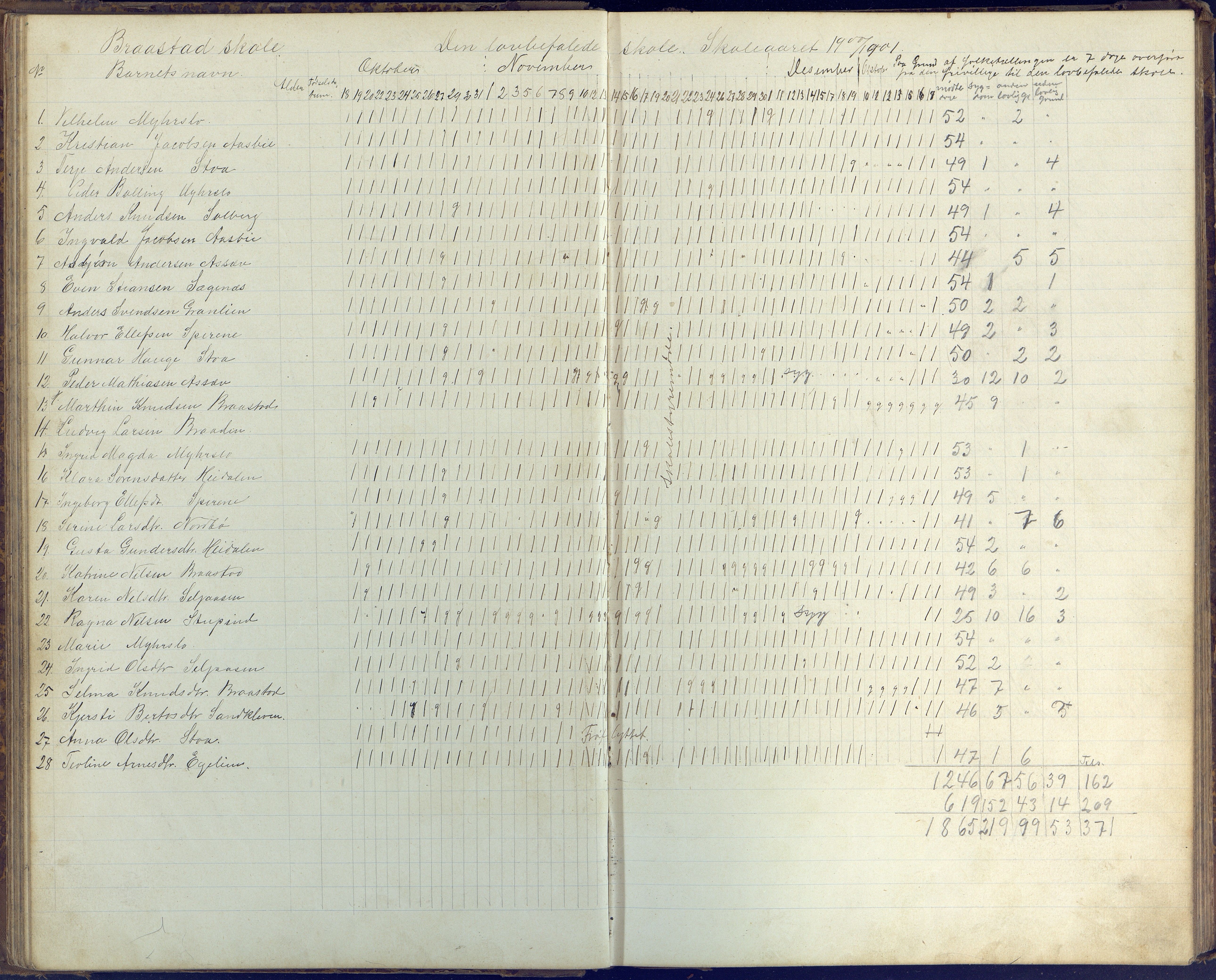 Øyestad kommune frem til 1979, AAKS/KA0920-PK/06/06H/L0003: Dagbok for frivillig skole, 1886-1918