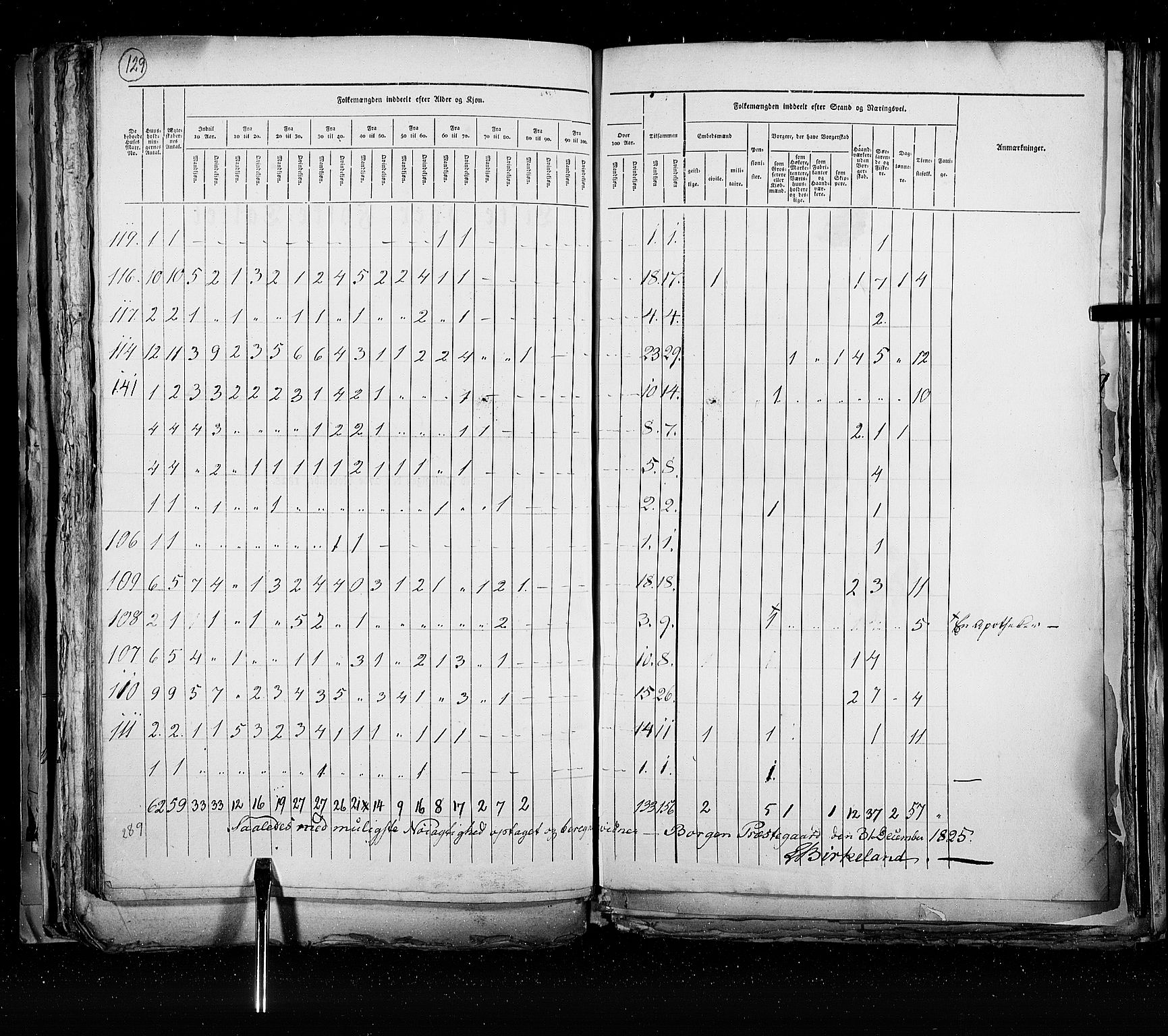 RA, Census 1825, vol. 21: Risør-Vardø, 1825, p. 129