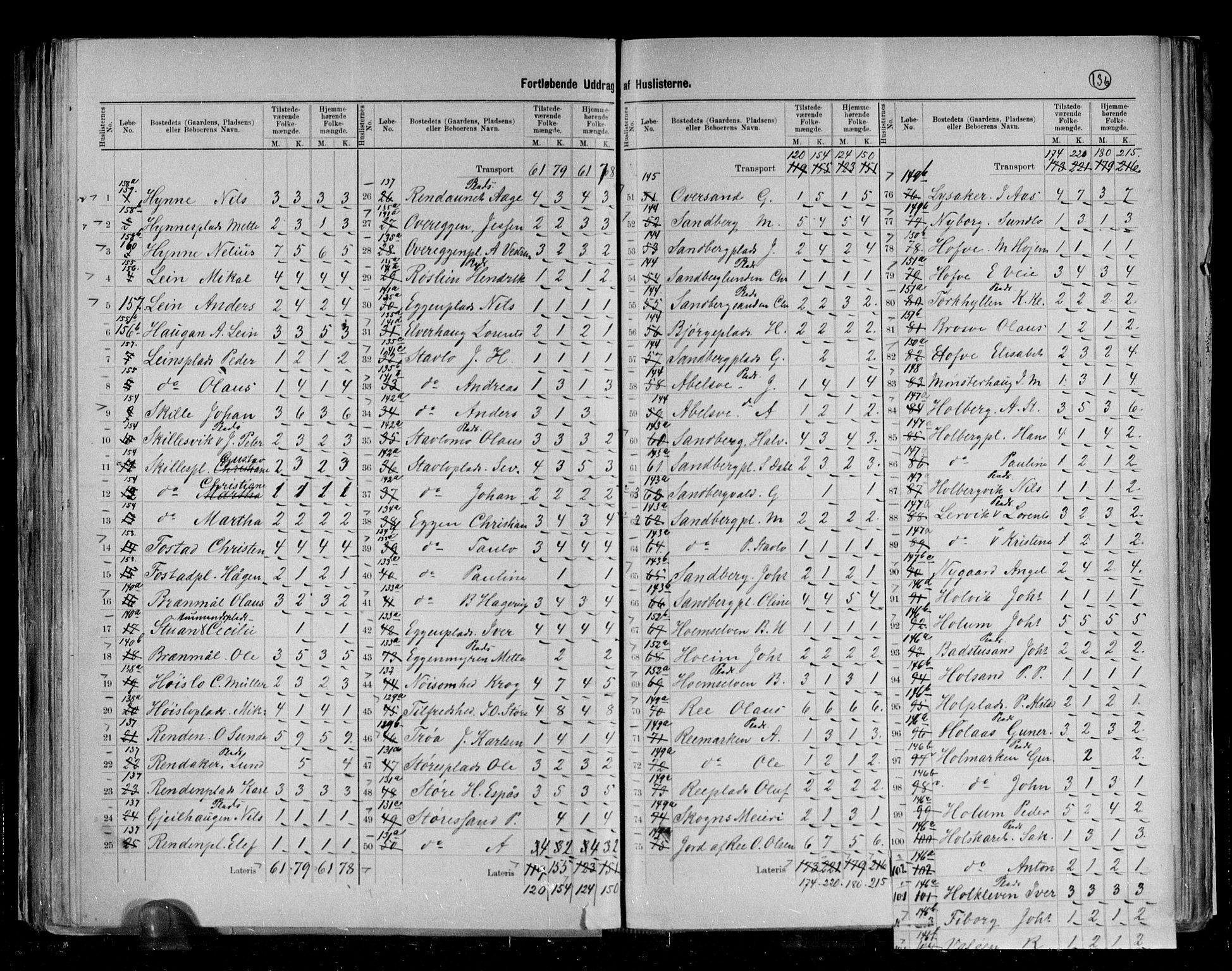 RA, 1891 census for 1719 Skogn, 1891, p. 9
