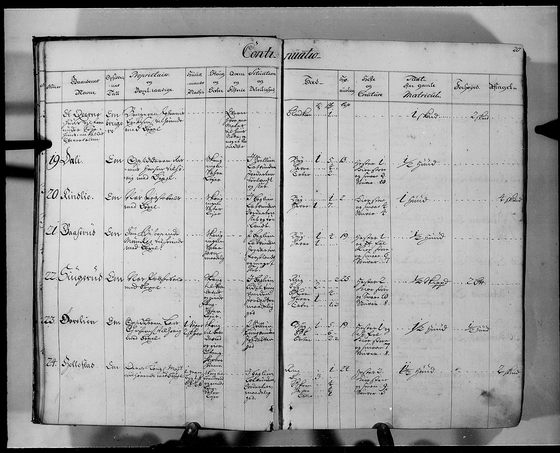 Rentekammeret inntil 1814, Realistisk ordnet avdeling, AV/RA-EA-4070/N/Nb/Nbf/L0103a: Hedmark eksaminasjonsprotokoll, 1723, p. 20b-21a