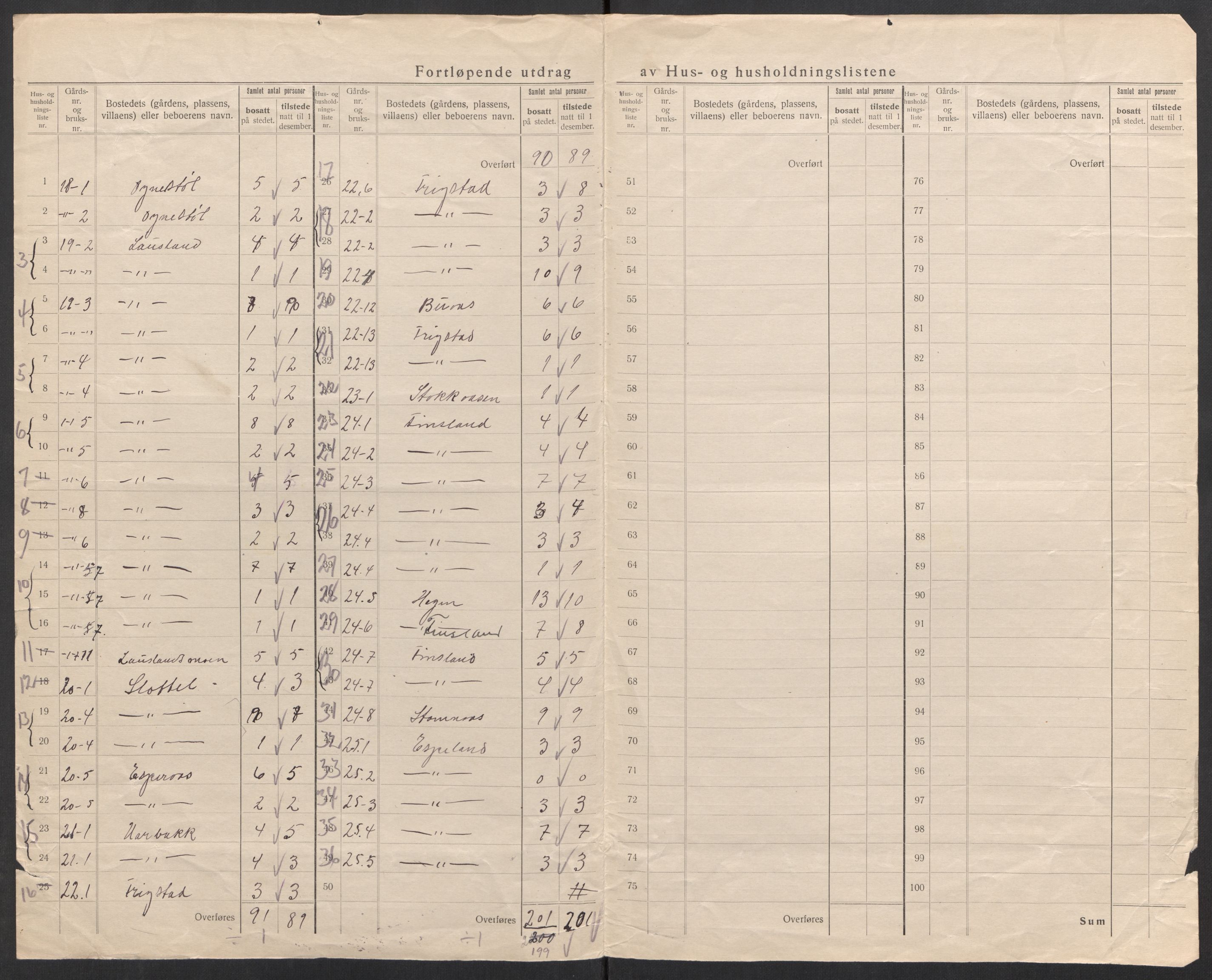 SAK, 1920 census for Finsland, 1920, p. 16