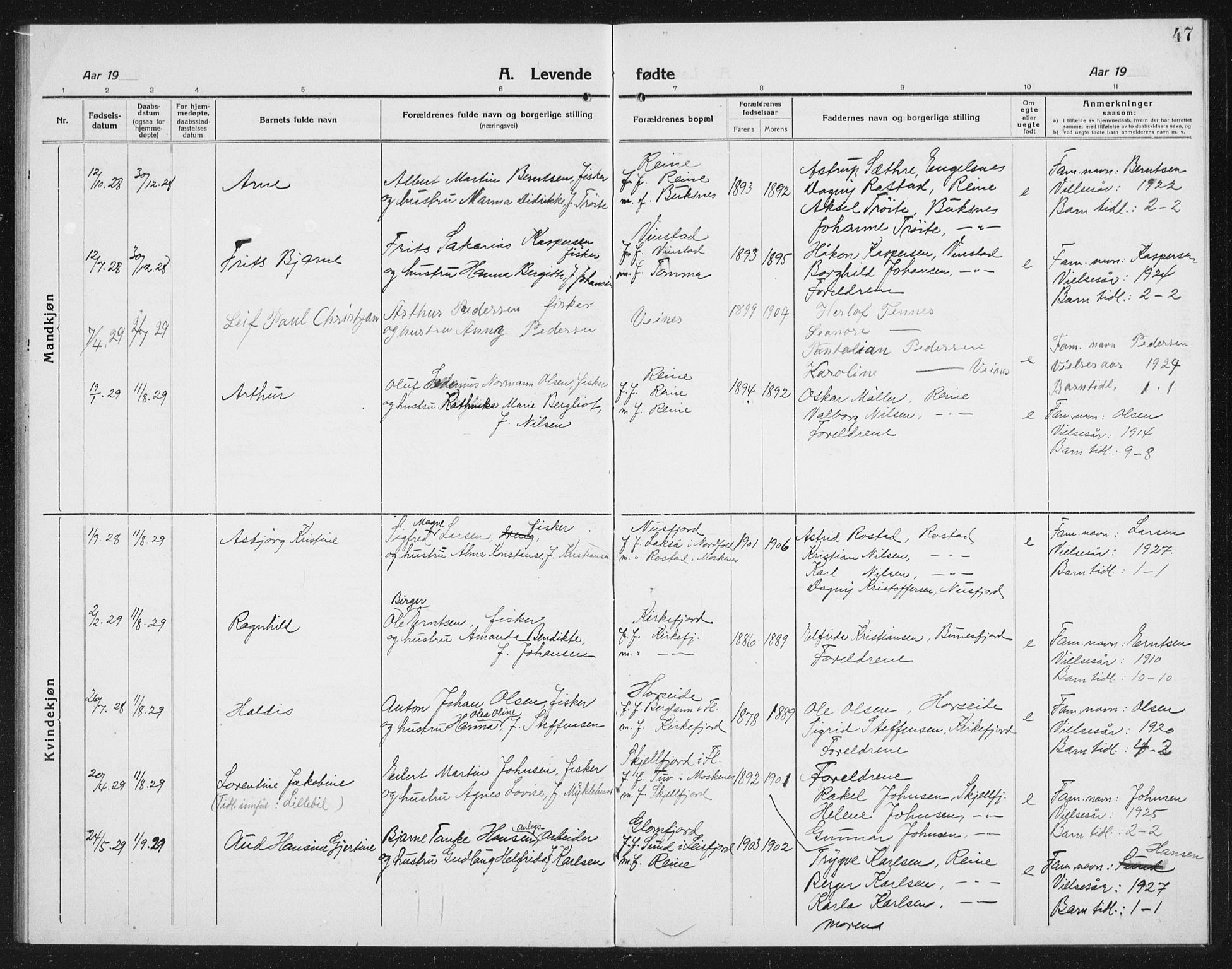 Ministerialprotokoller, klokkerbøker og fødselsregistre - Nordland, SAT/A-1459/887/L1229: Parish register (copy) no. 887C01, 1916-1935, p. 47