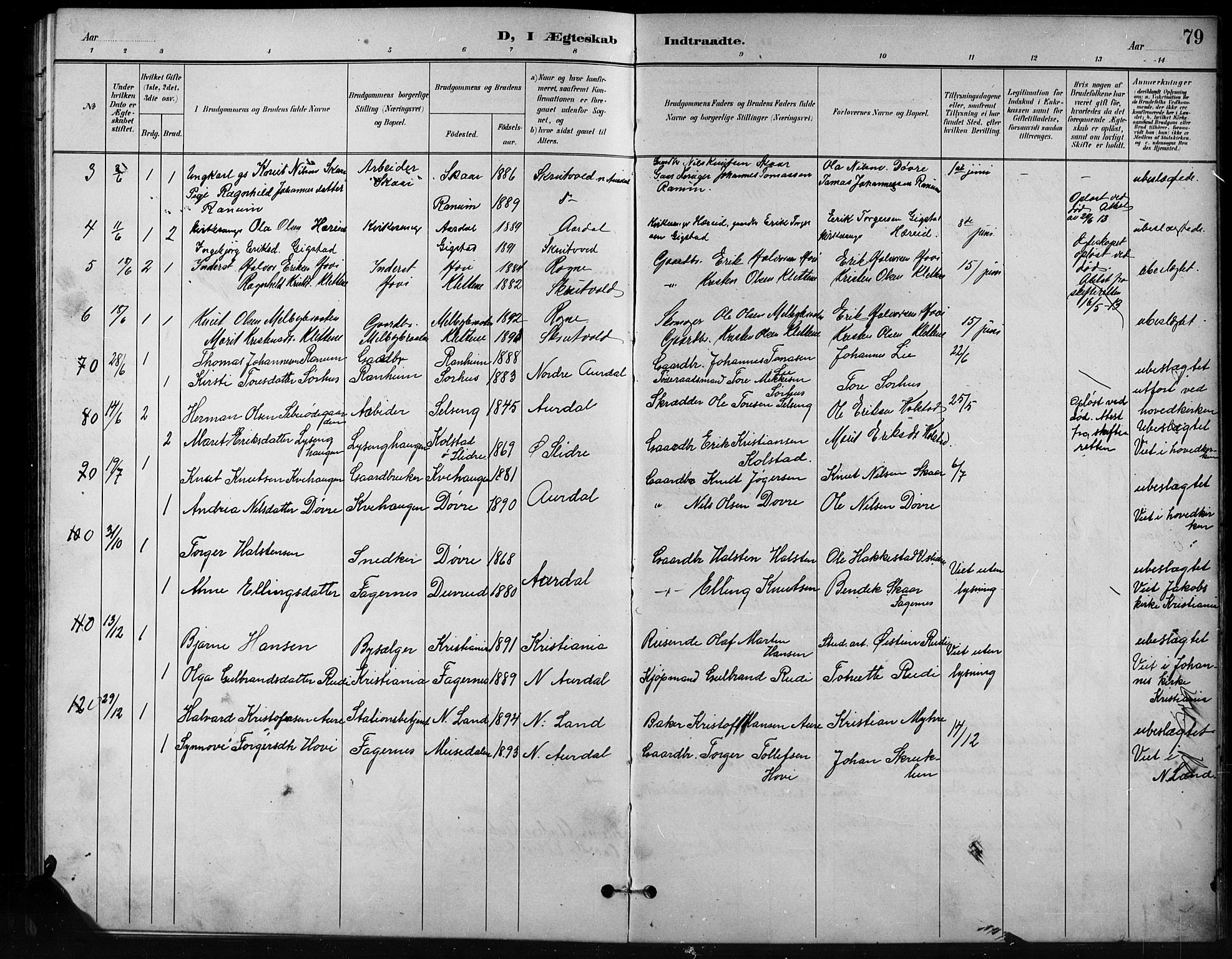 Nord-Aurdal prestekontor, SAH/PREST-132/H/Ha/Hab/L0011: Parish register (copy) no. 11, 1897-1918, p. 79