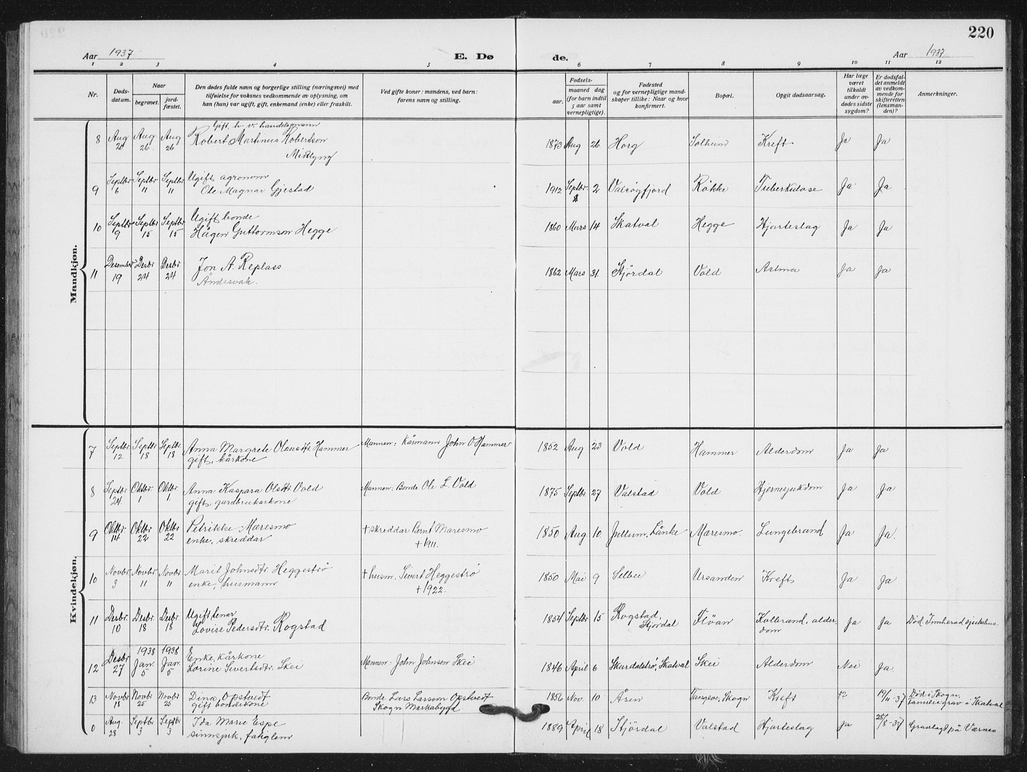 Ministerialprotokoller, klokkerbøker og fødselsregistre - Nord-Trøndelag, AV/SAT-A-1458/712/L0104: Parish register (copy) no. 712C02, 1917-1939, p. 220