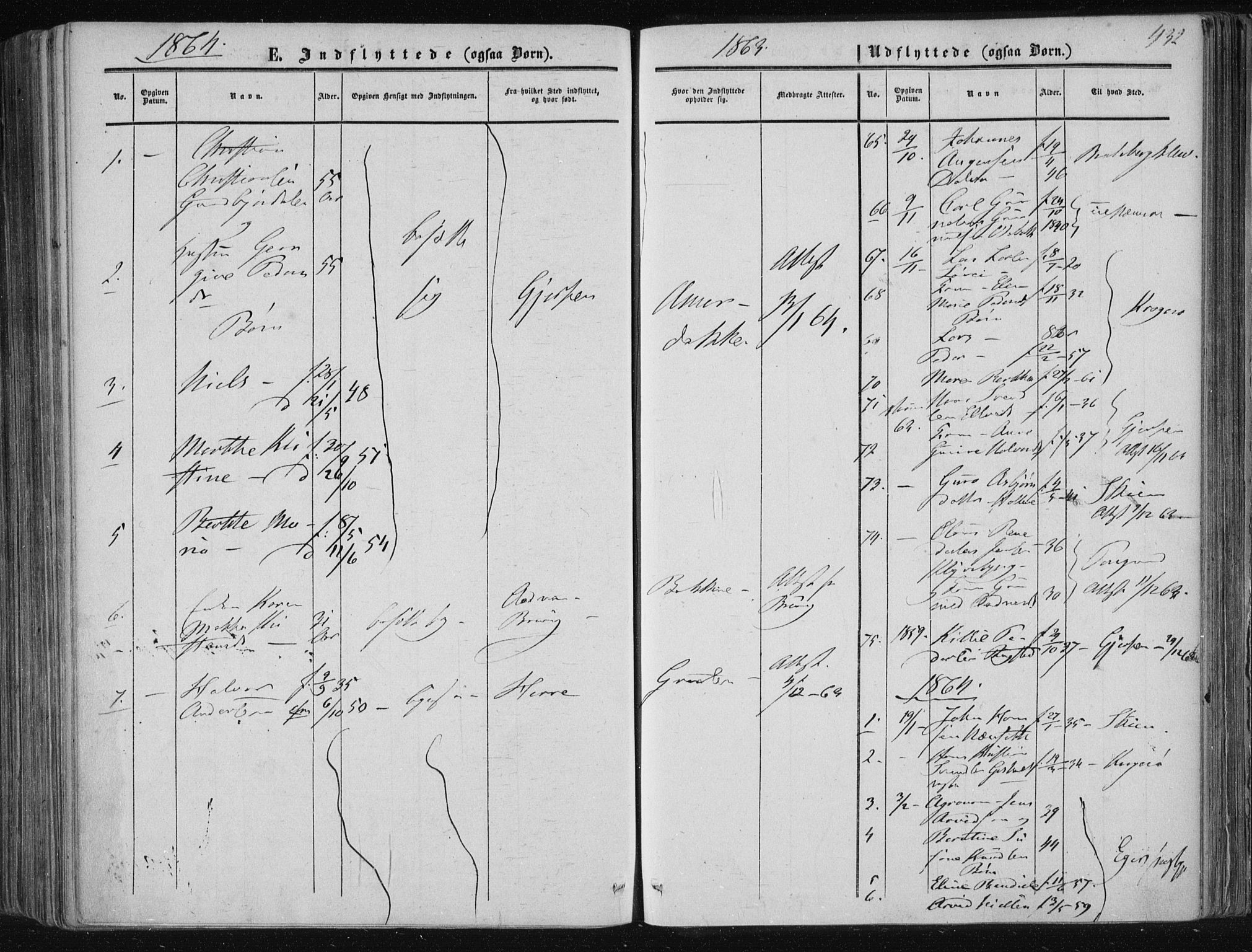Solum kirkebøker, SAKO/A-306/F/Fa/L0007: Parish register (official) no. I 7, 1856-1864, p. 432