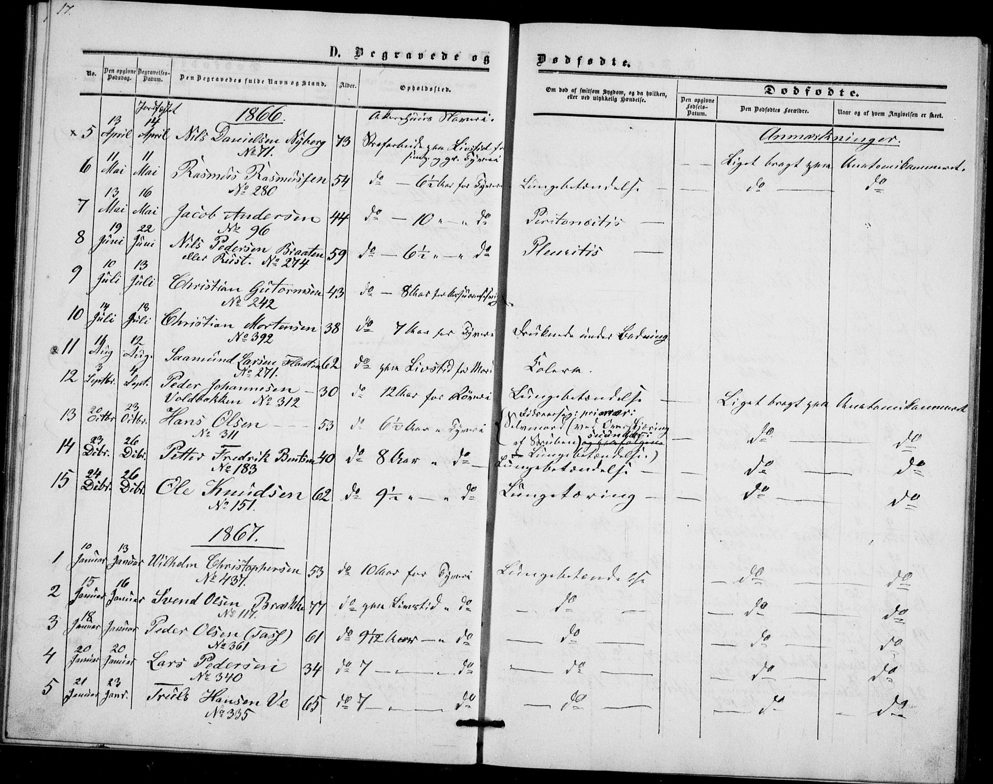 Akershus festnings slaveri Kirkebøker, SAO/A-10841/F/Fa/L0002: Parish register (official) no. 2, 1852-1883, p. 17