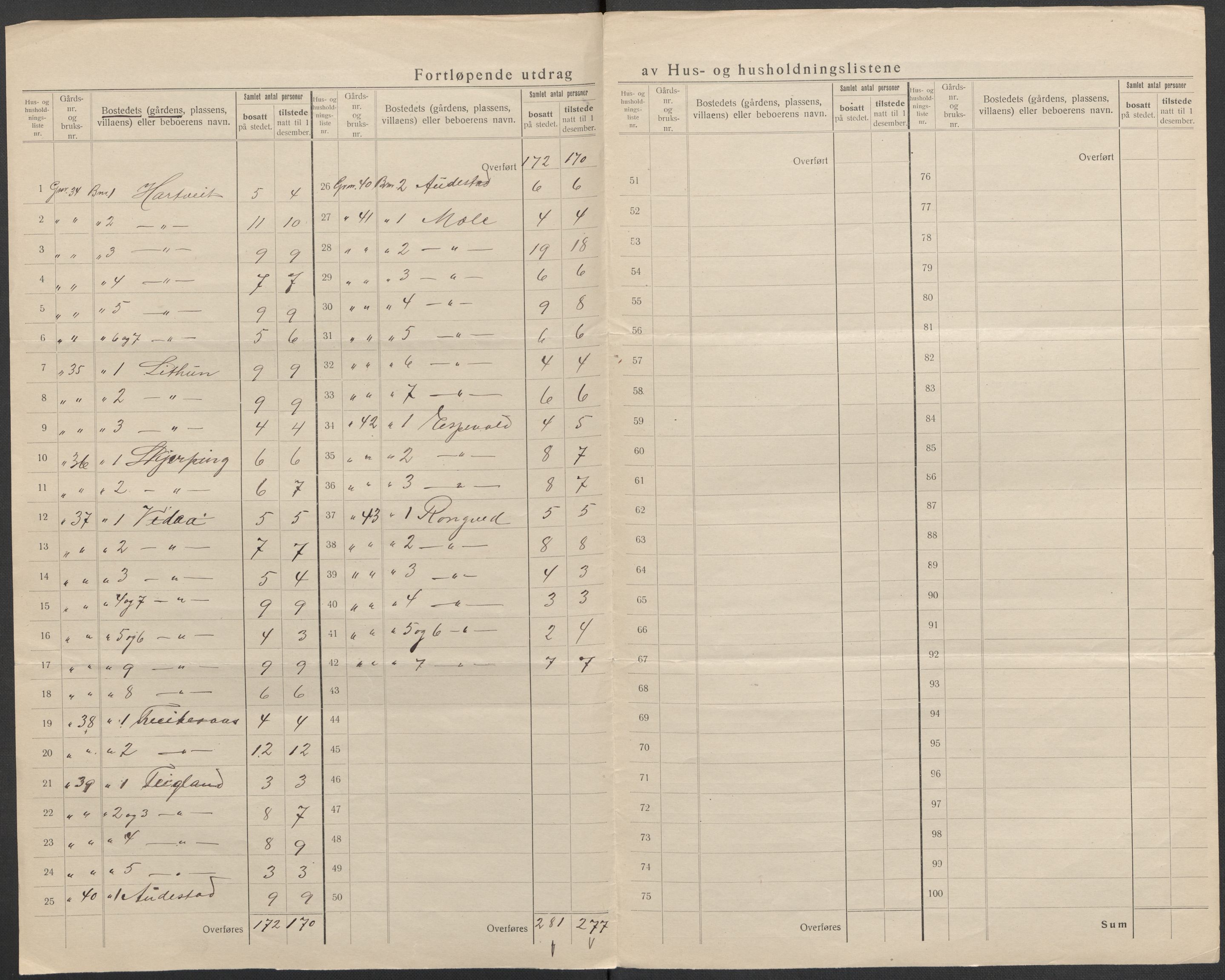 SAB, 1920 census for Haus, 1920, p. 34