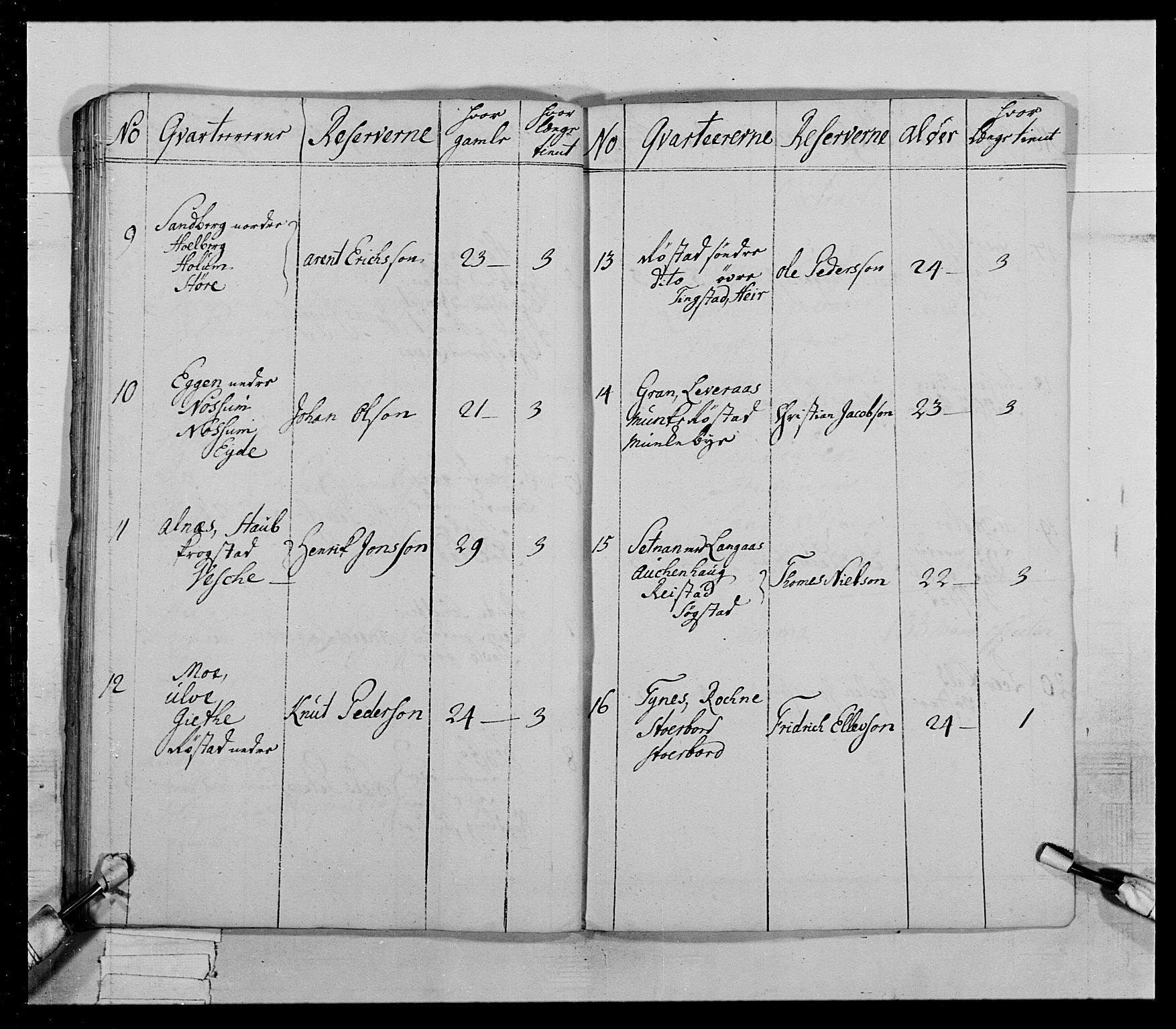 Generalitets- og kommissariatskollegiet, Det kongelige norske kommissariatskollegium, AV/RA-EA-5420/E/Eh/L0021: Trondheimske dragonregiment, 1784-1799, p. 244