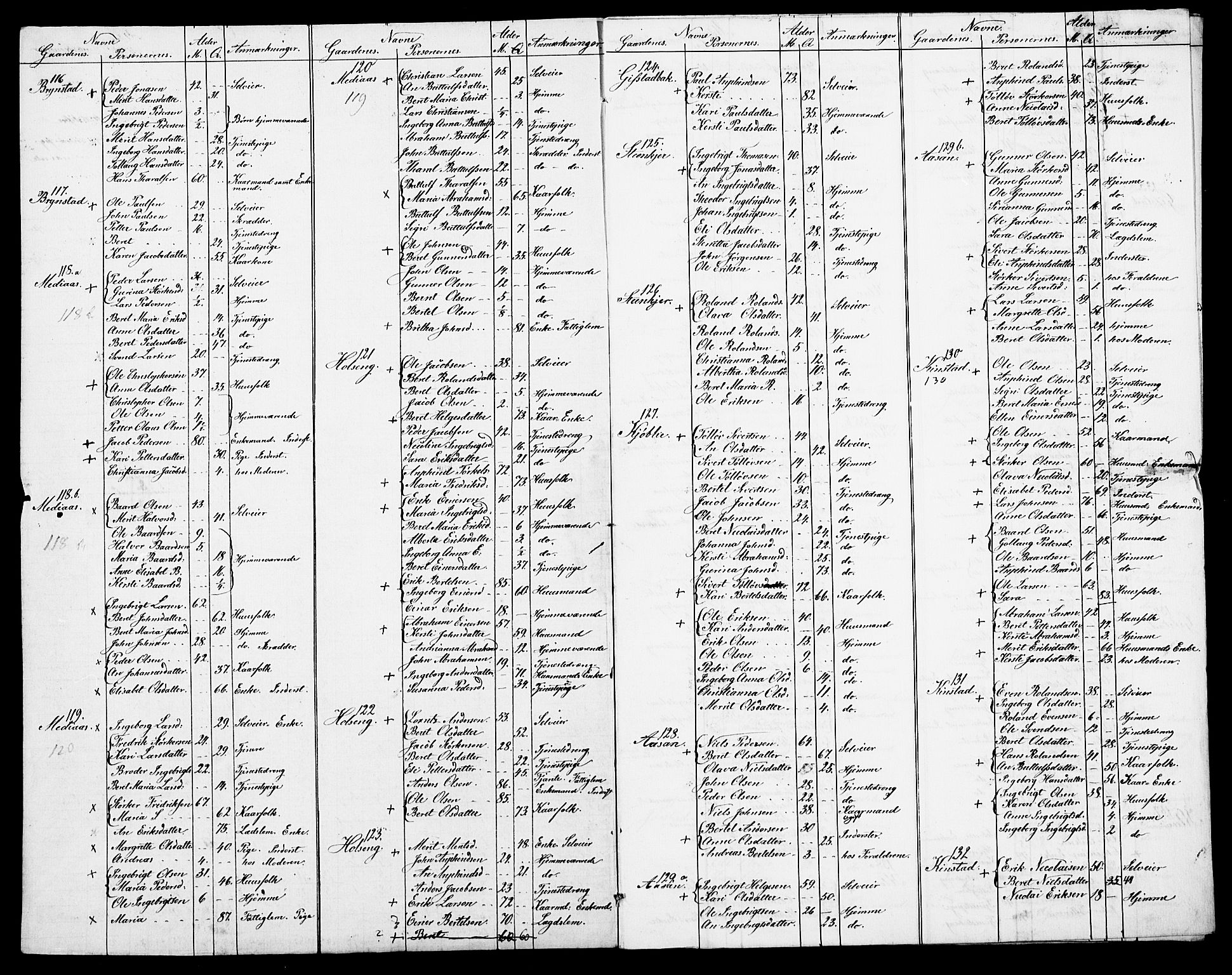 , Census 1845 for Snåsa, 1845, p. 16