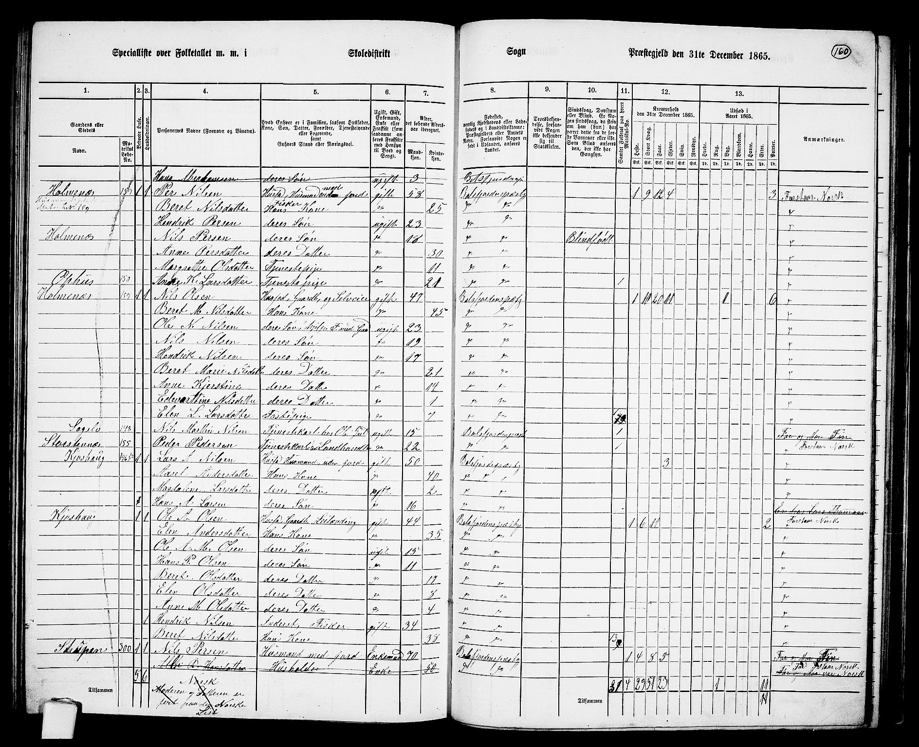 RA, 1865 census for Balsfjord, 1865, p. 94