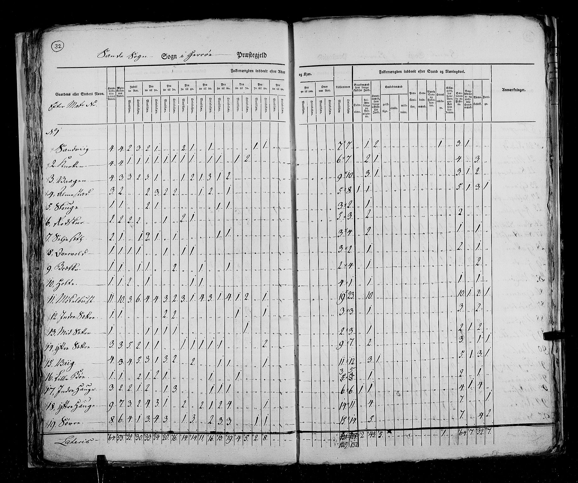 RA, Census 1825, vol. 15: Romsdal amt, 1825, p. 32