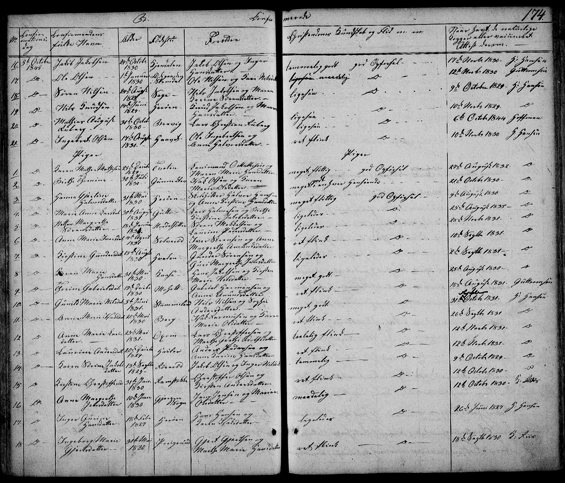 Eidanger kirkebøker, AV/SAKO-A-261/F/Fa/L0008: Parish register (official) no. 8, 1831-1858, p. 174