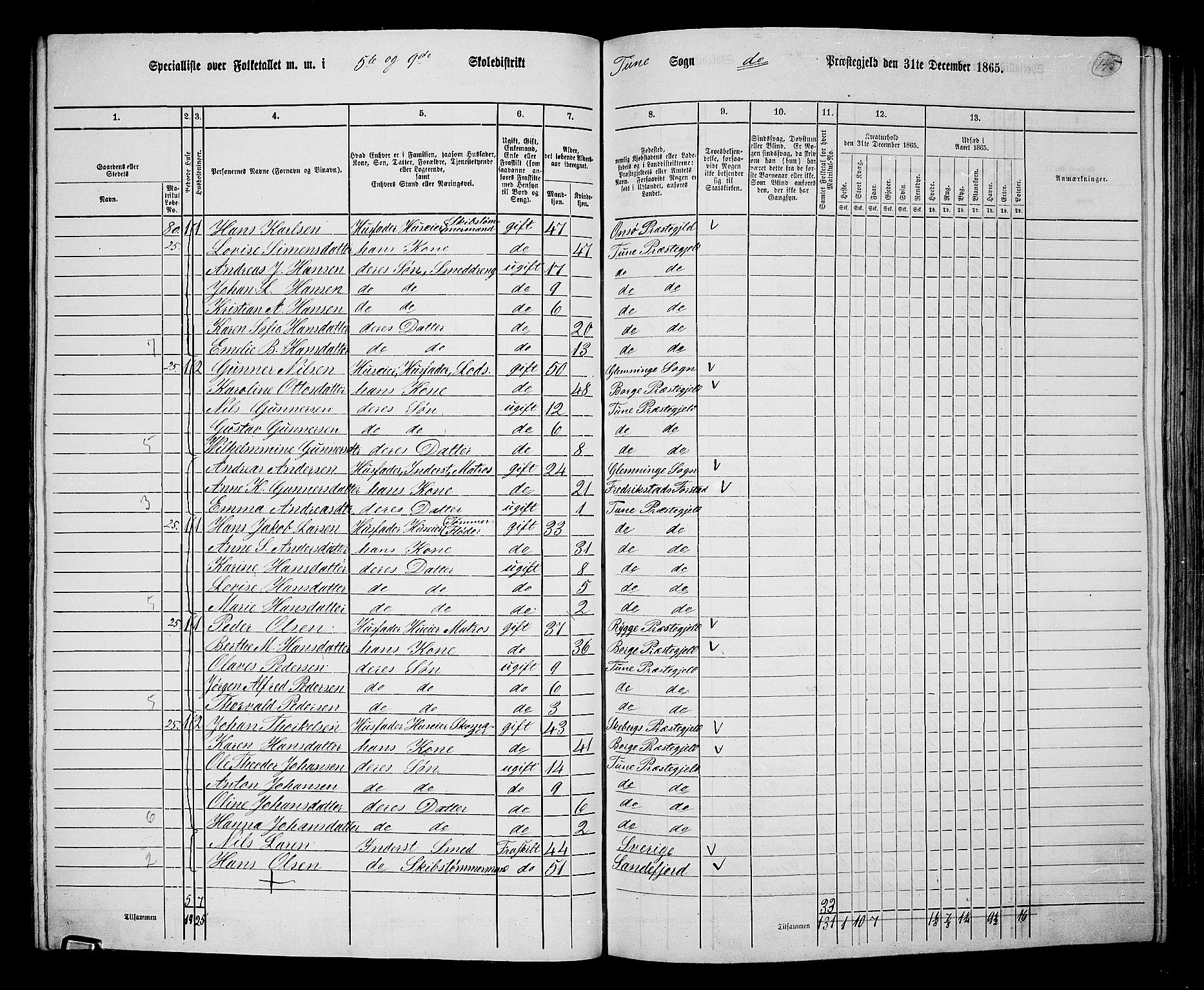 RA, 1865 census for Tune, 1865, p. 135